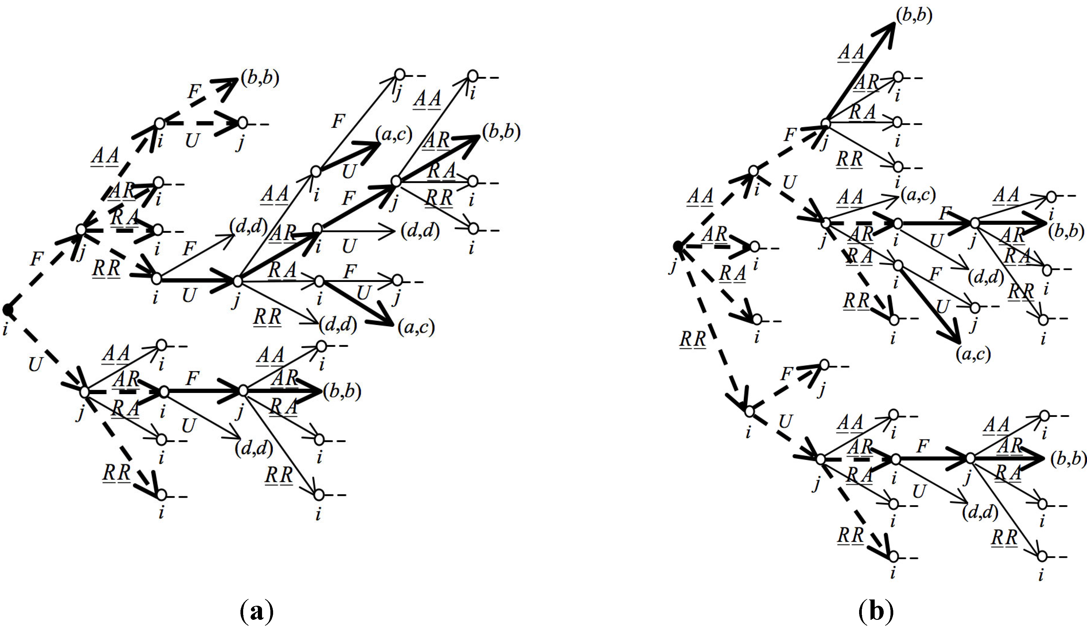 Games 06 00273 g016 1024