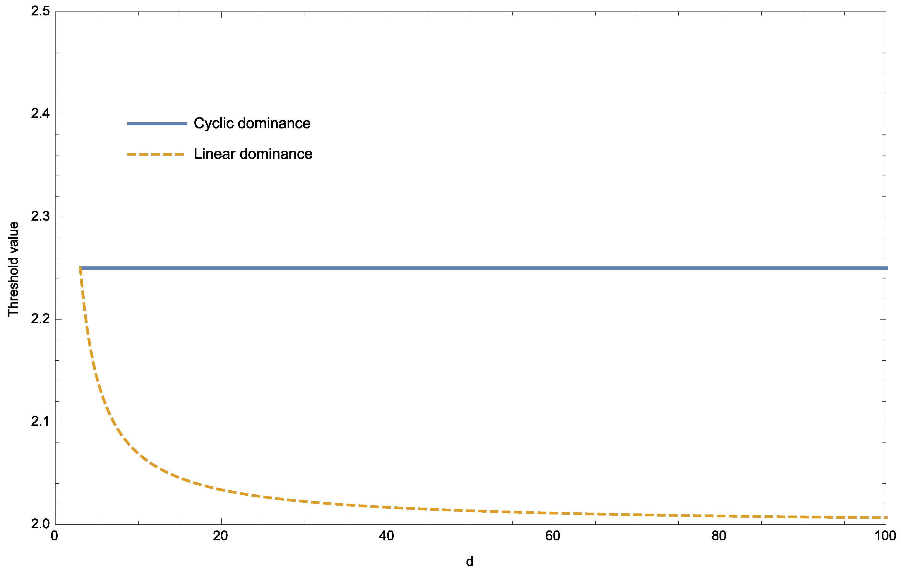 Games 06 00318 g003 1024