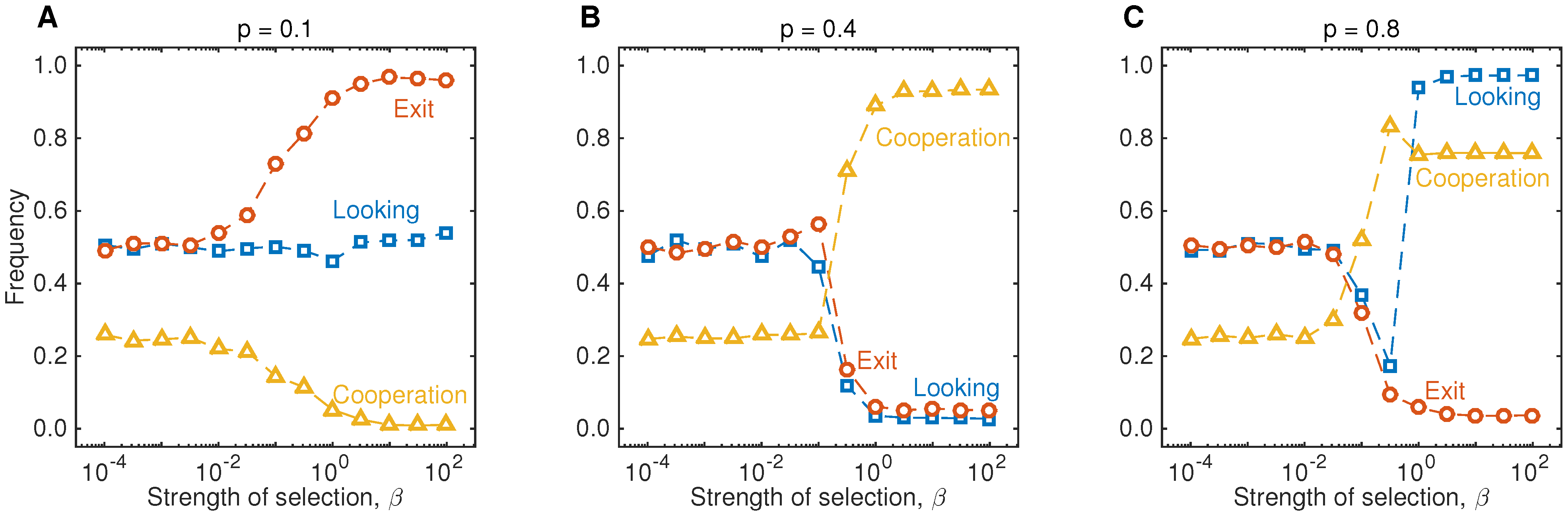 Games 06 00458 g004 1024