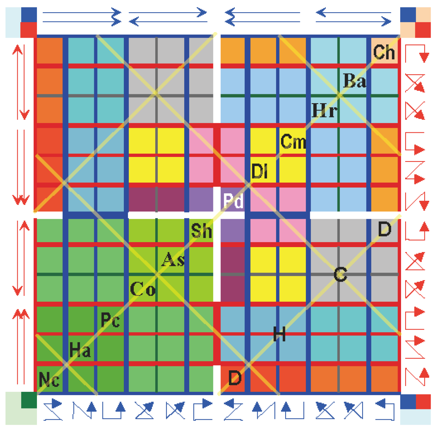 Games 06 00495 g002 1024