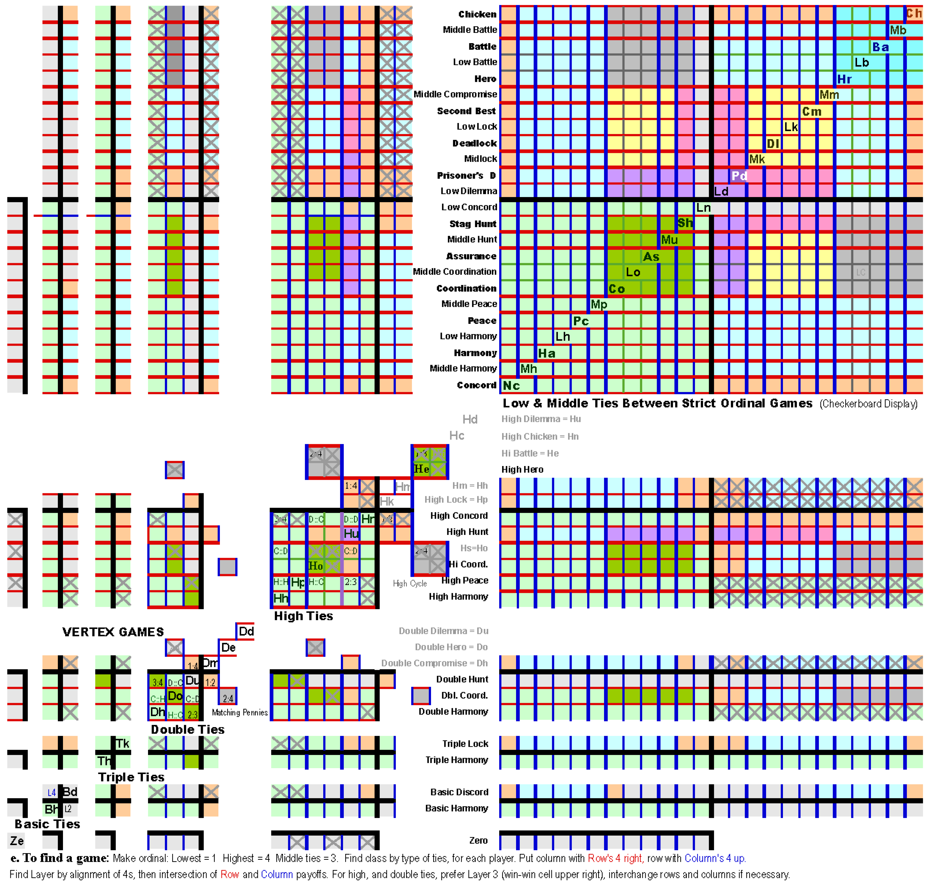 Games 06 00495 g003 1024