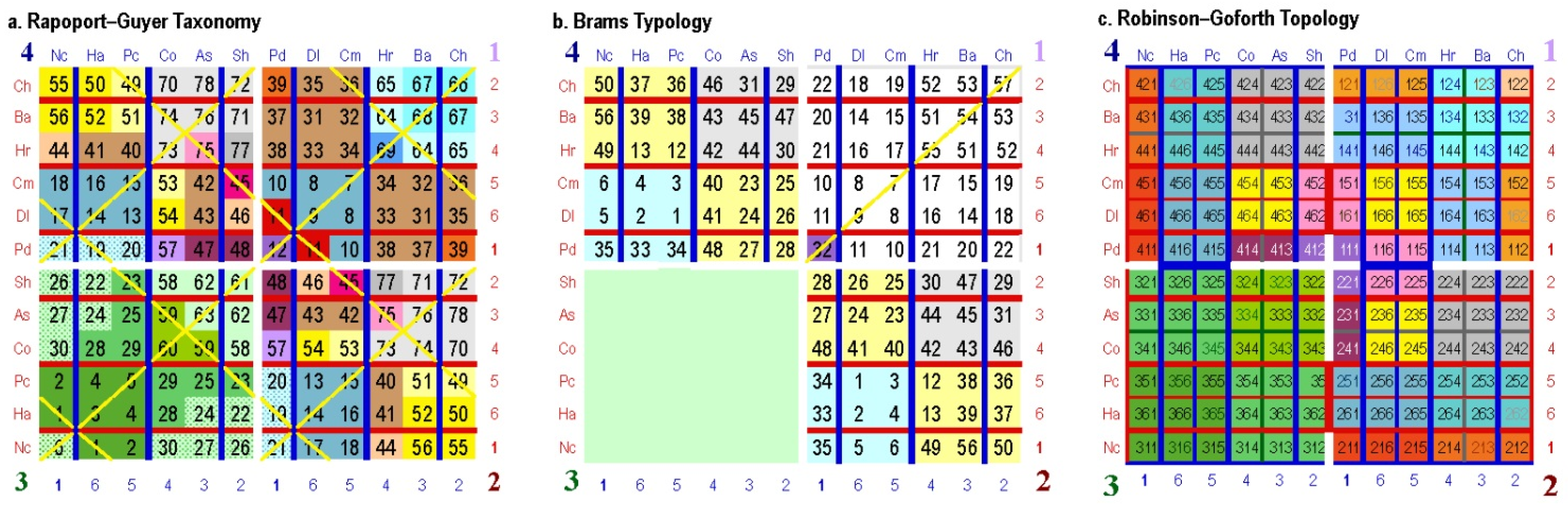 Games 06 00495 g004 1024