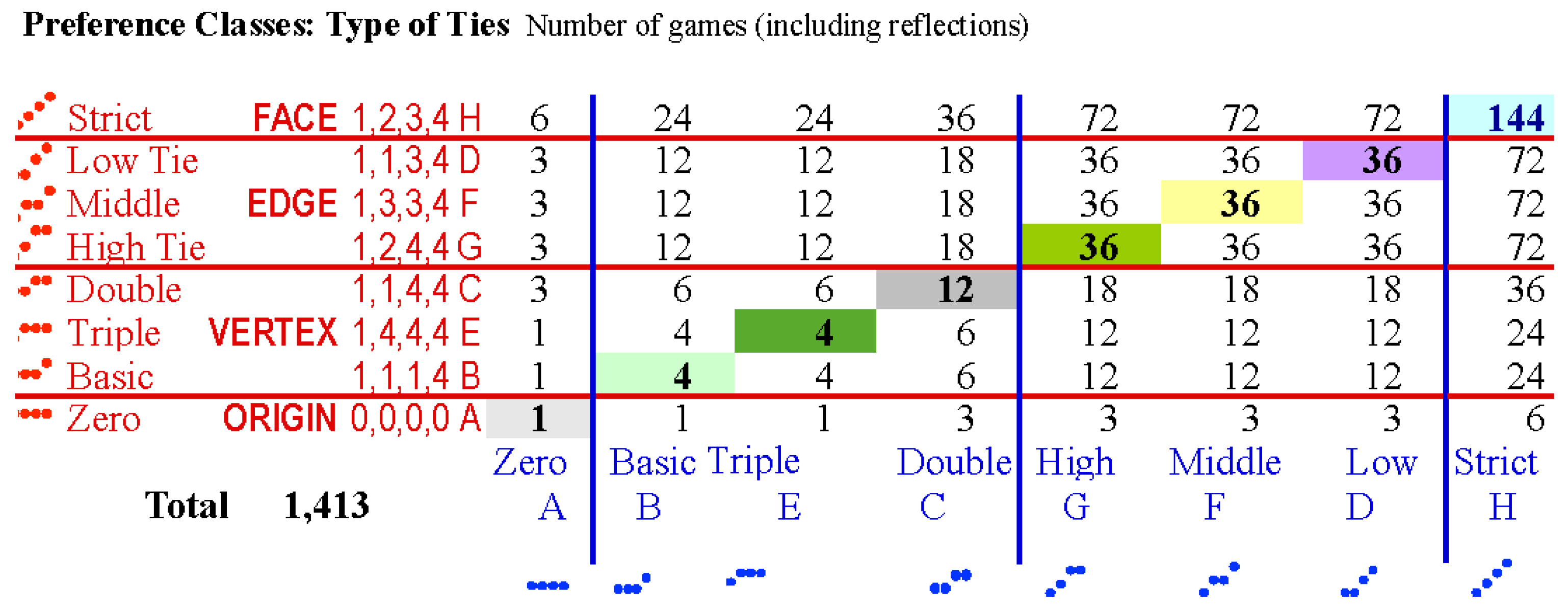 Games 06 00495 g005 1024