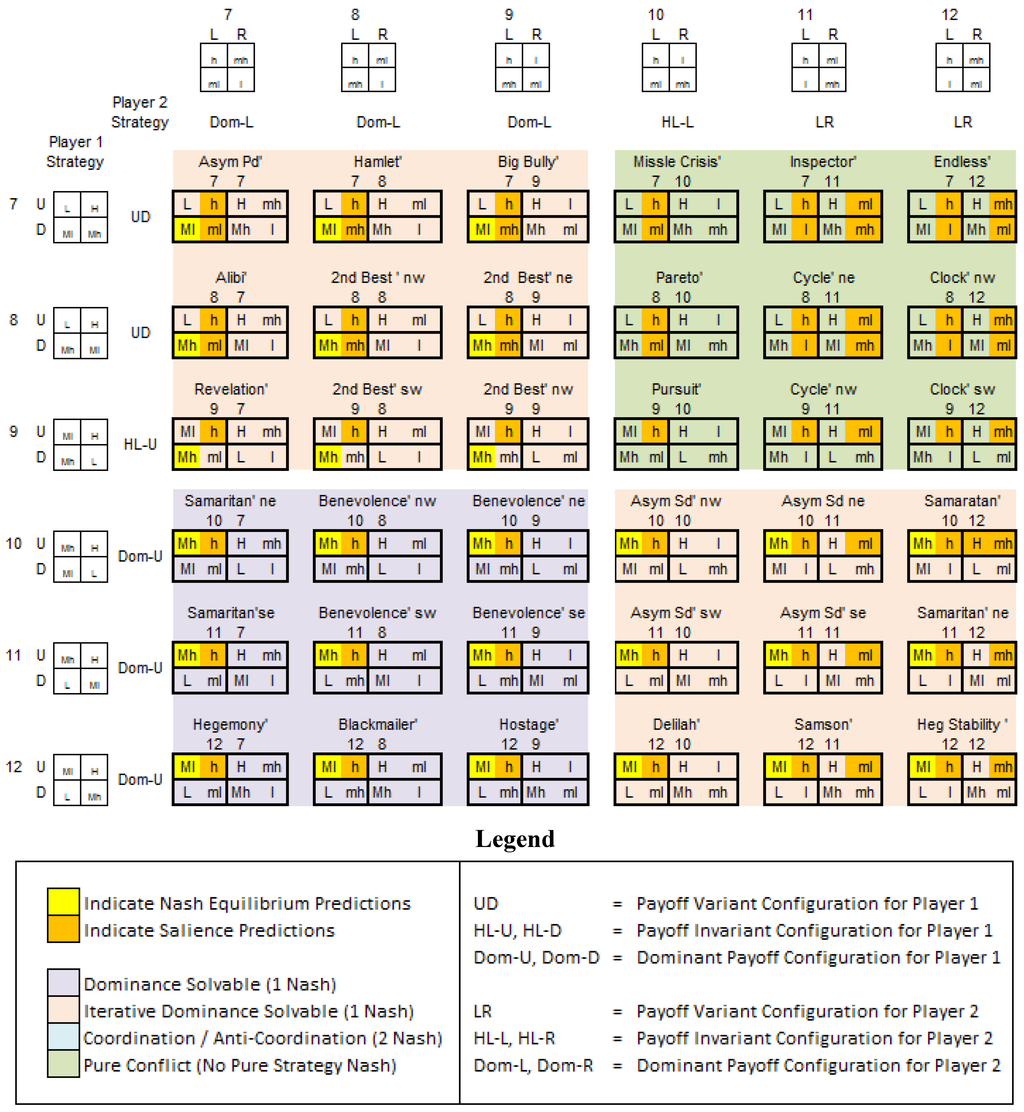 Things They Carried Character Chart