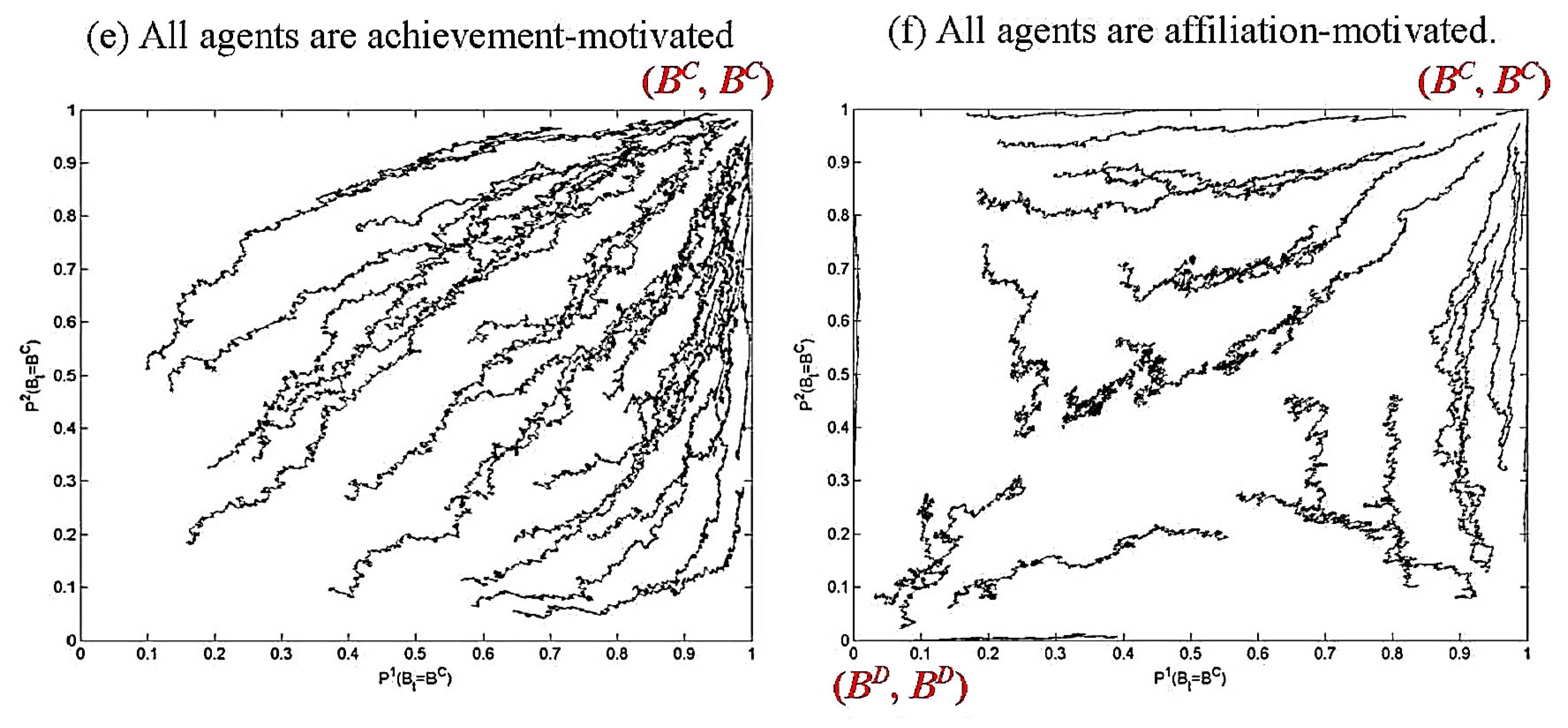The Role of Implicit Motives in Strategic Decision-Making 
