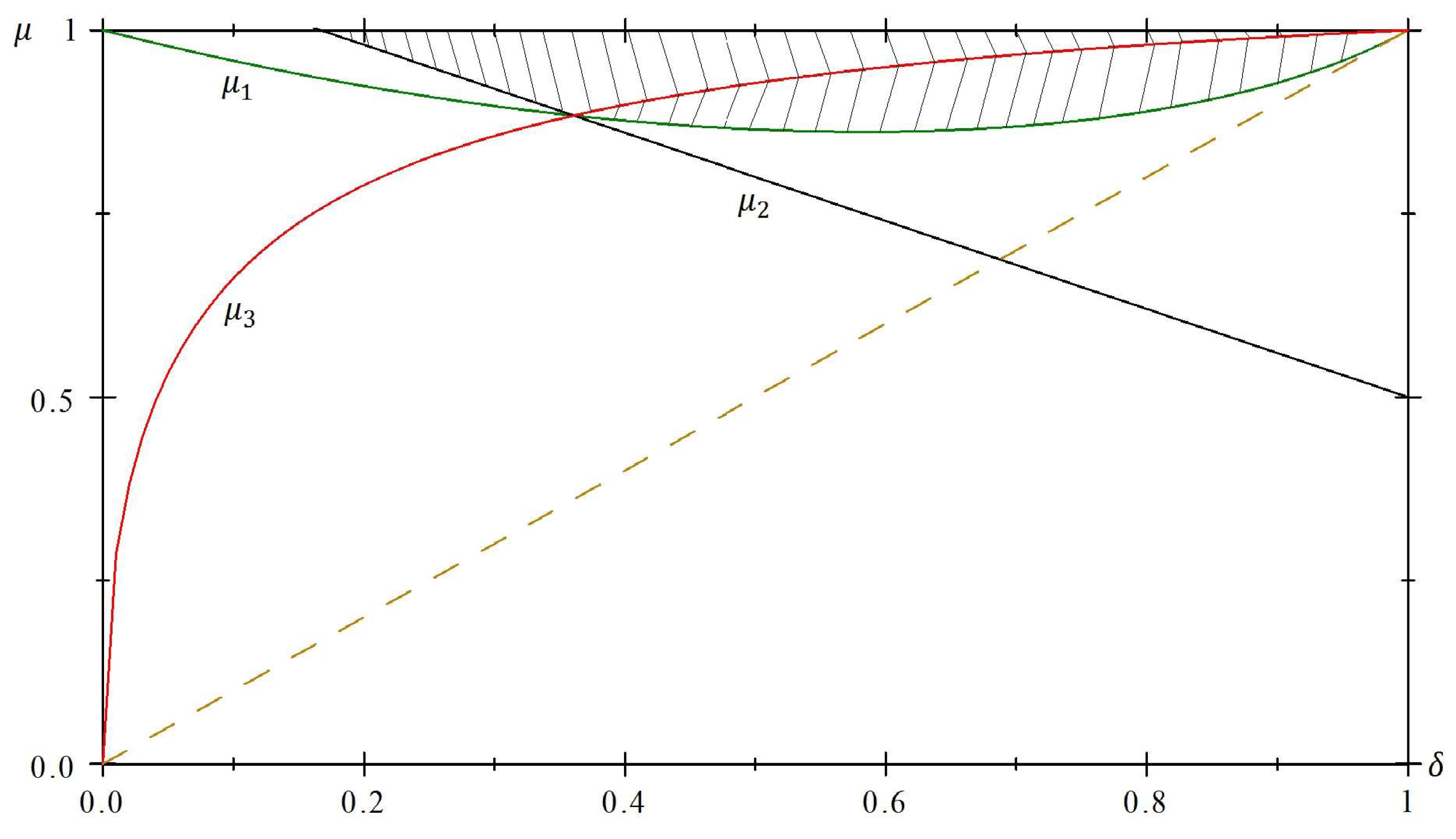 Games 07 00012 g001 1024
