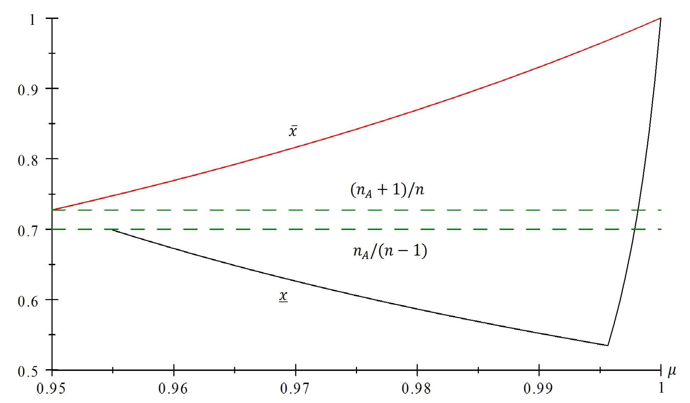 Games 07 00012 g002 1024