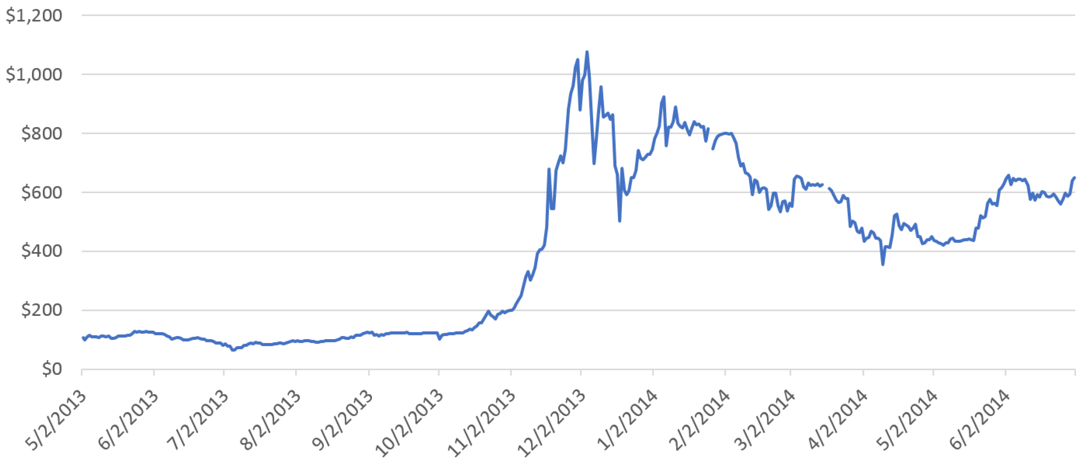 Cryptocurrencies Market Prices : J3ozkk Udtfnjm - Benefit ...