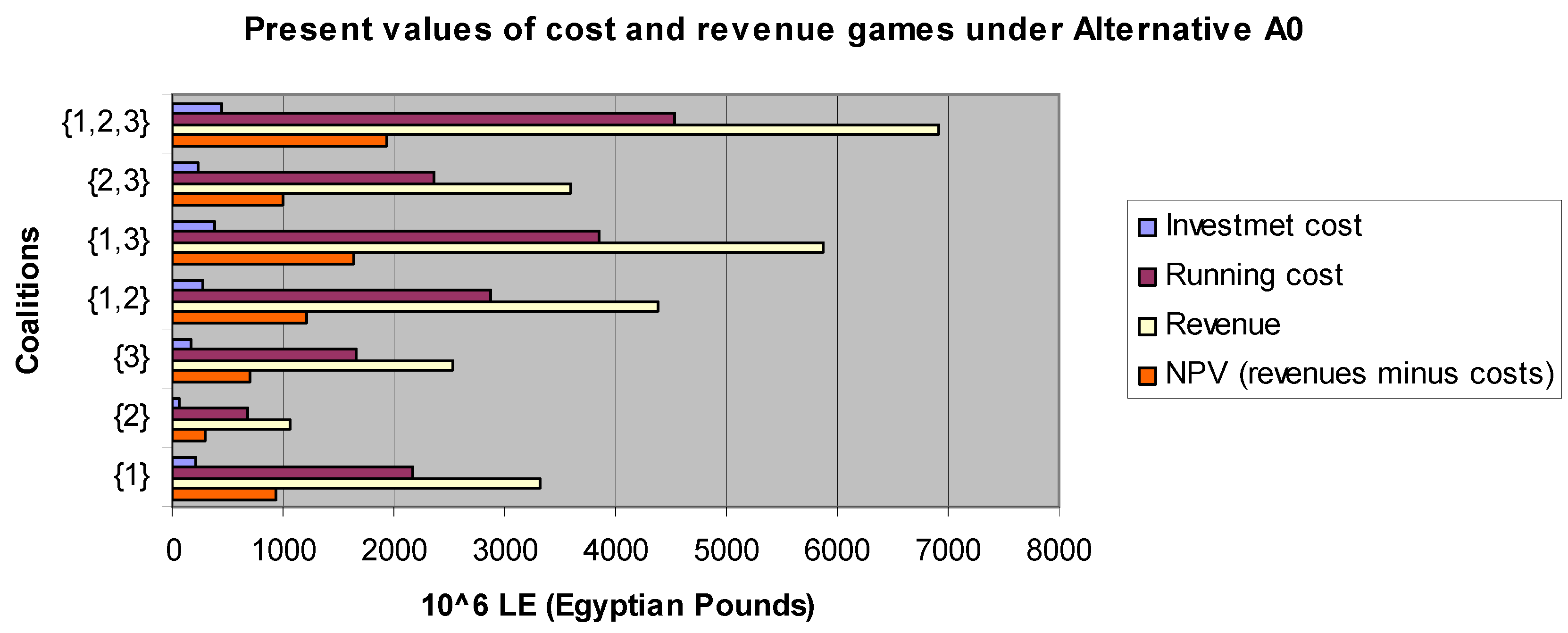 Games 07 00018 g003 1024