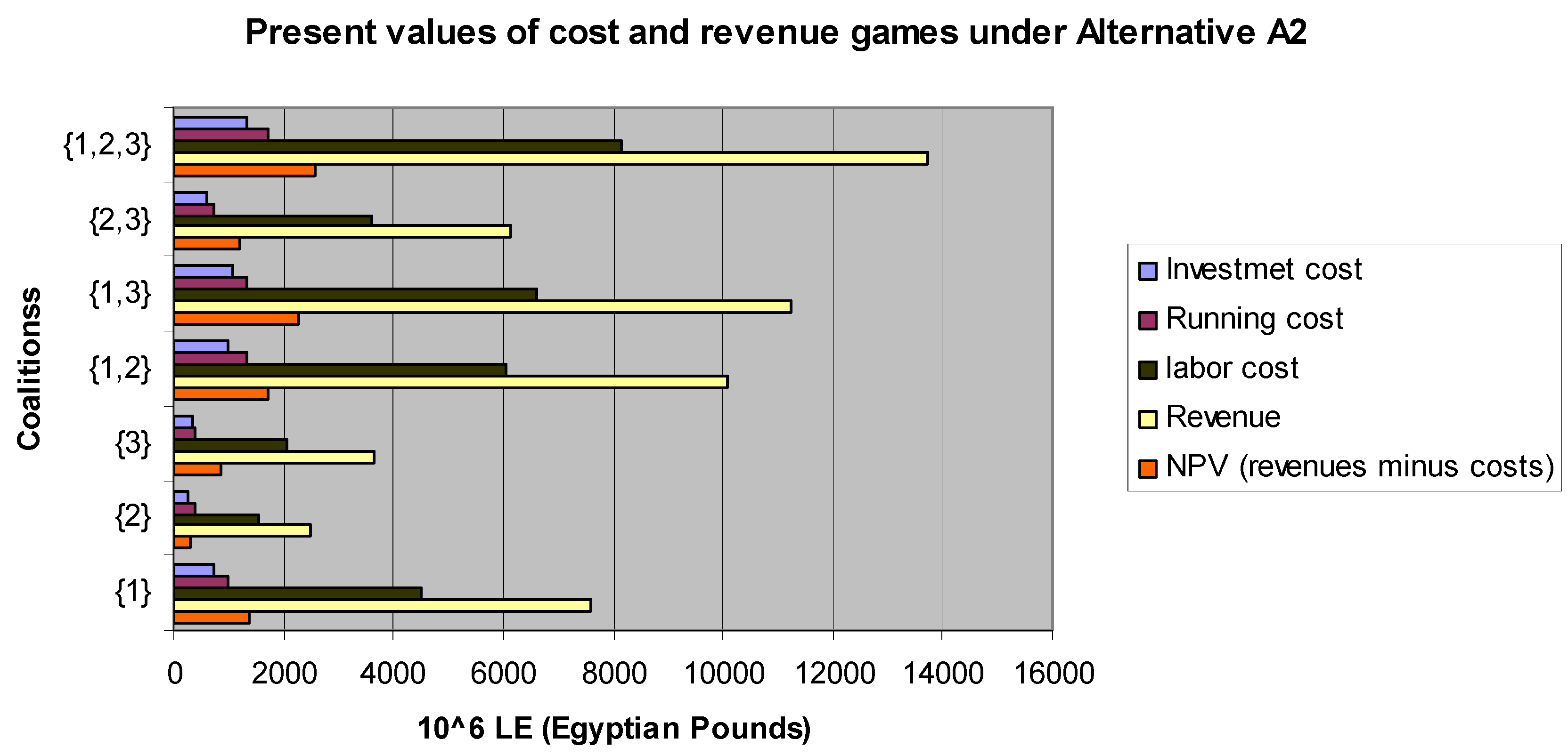 Games 07 00018 g004 1024