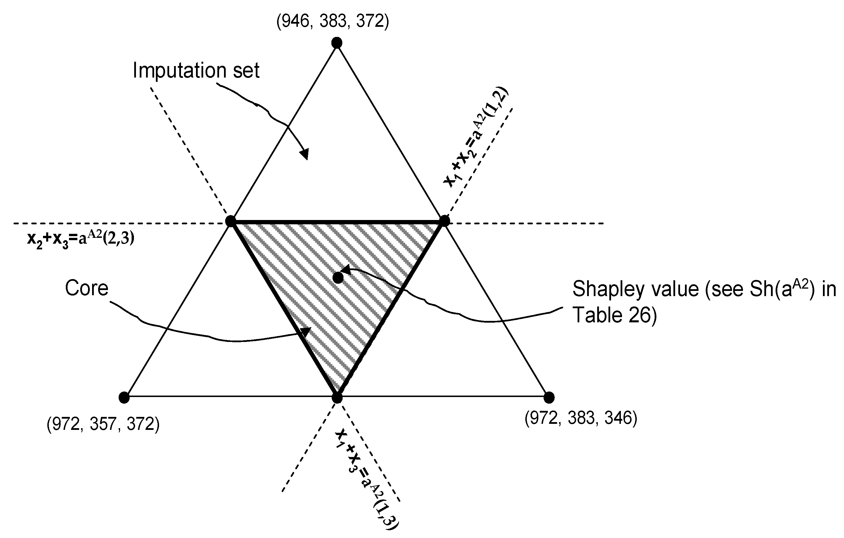 Games 07 00018 g005 1024