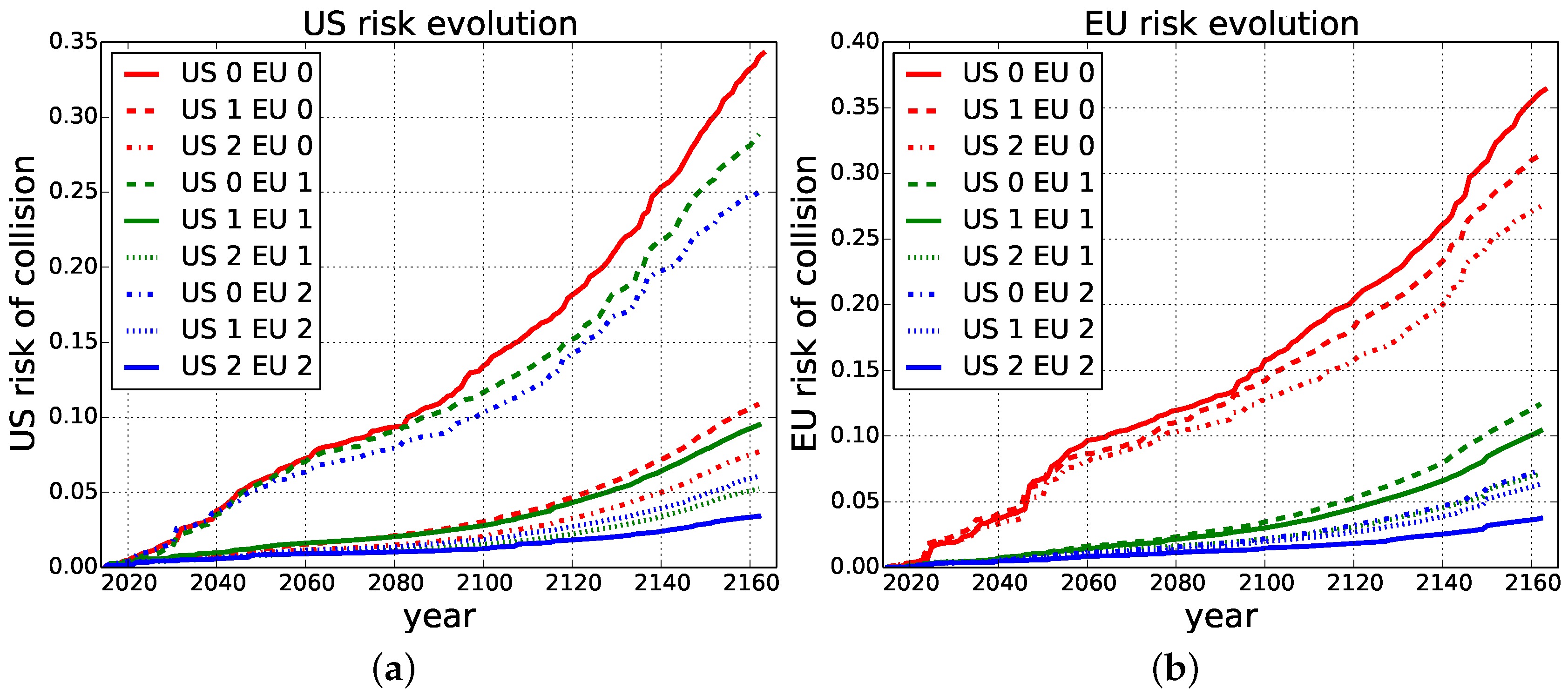 Games 07 00020 g005 1024