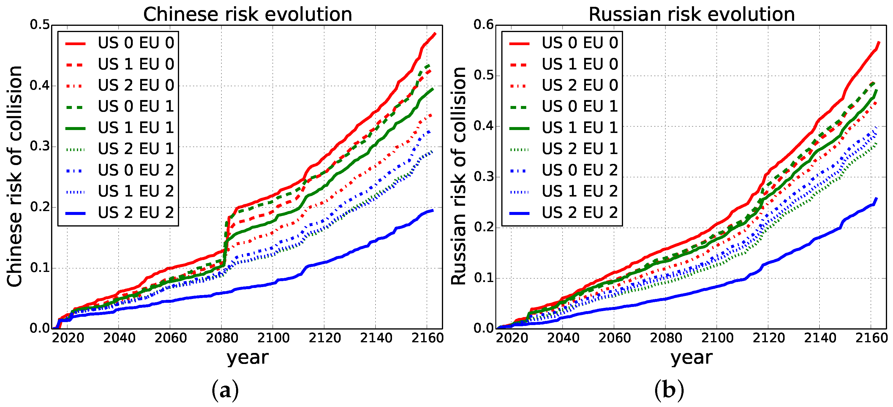 Games 07 00020 g006 1024