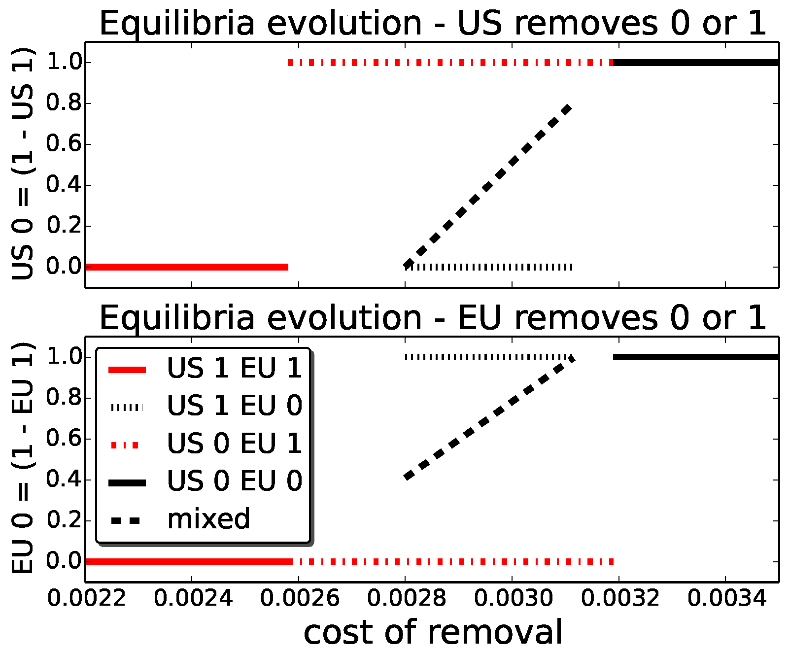 Games 07 00020 g007 1024