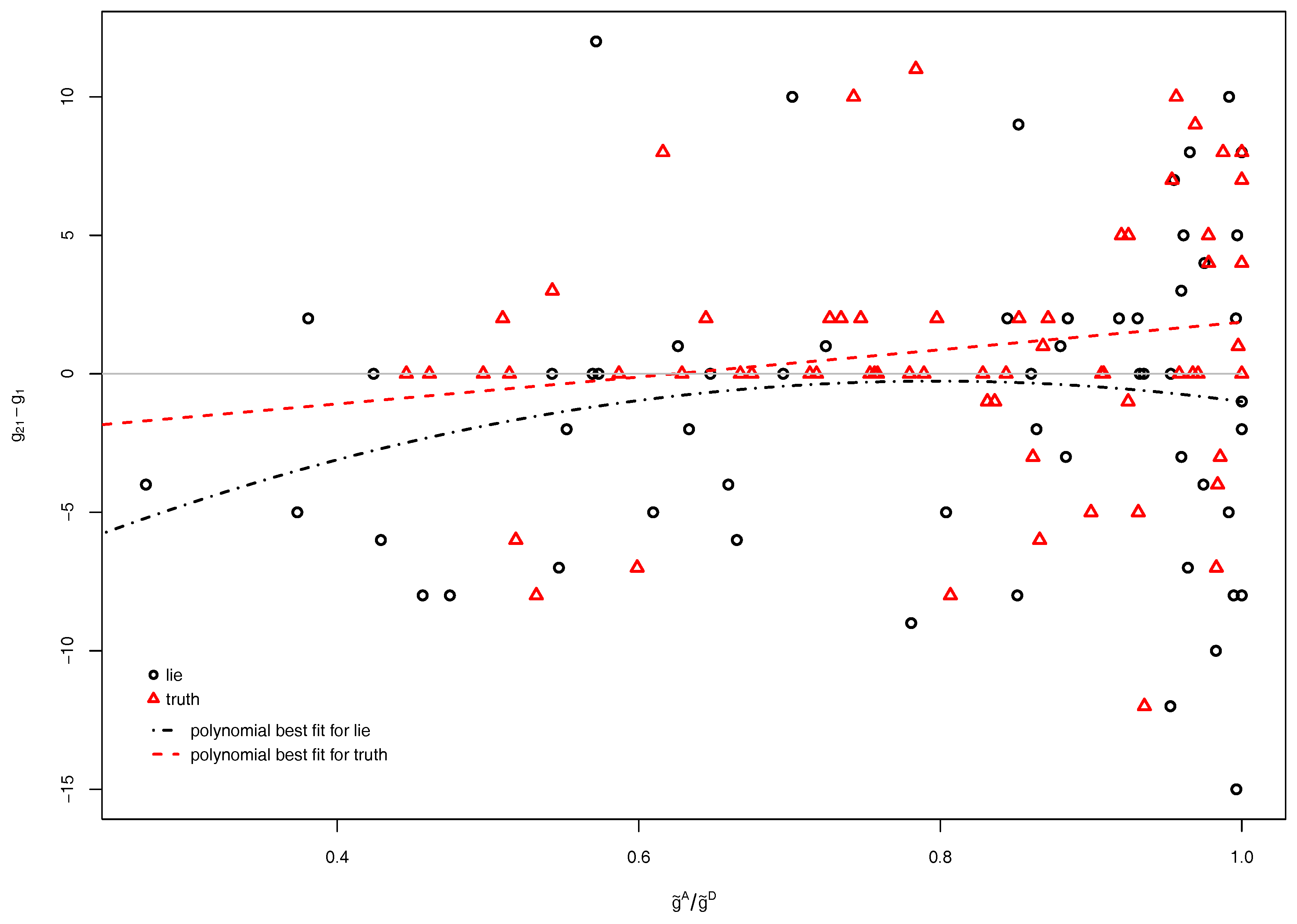 Games 07 00029 g002 550