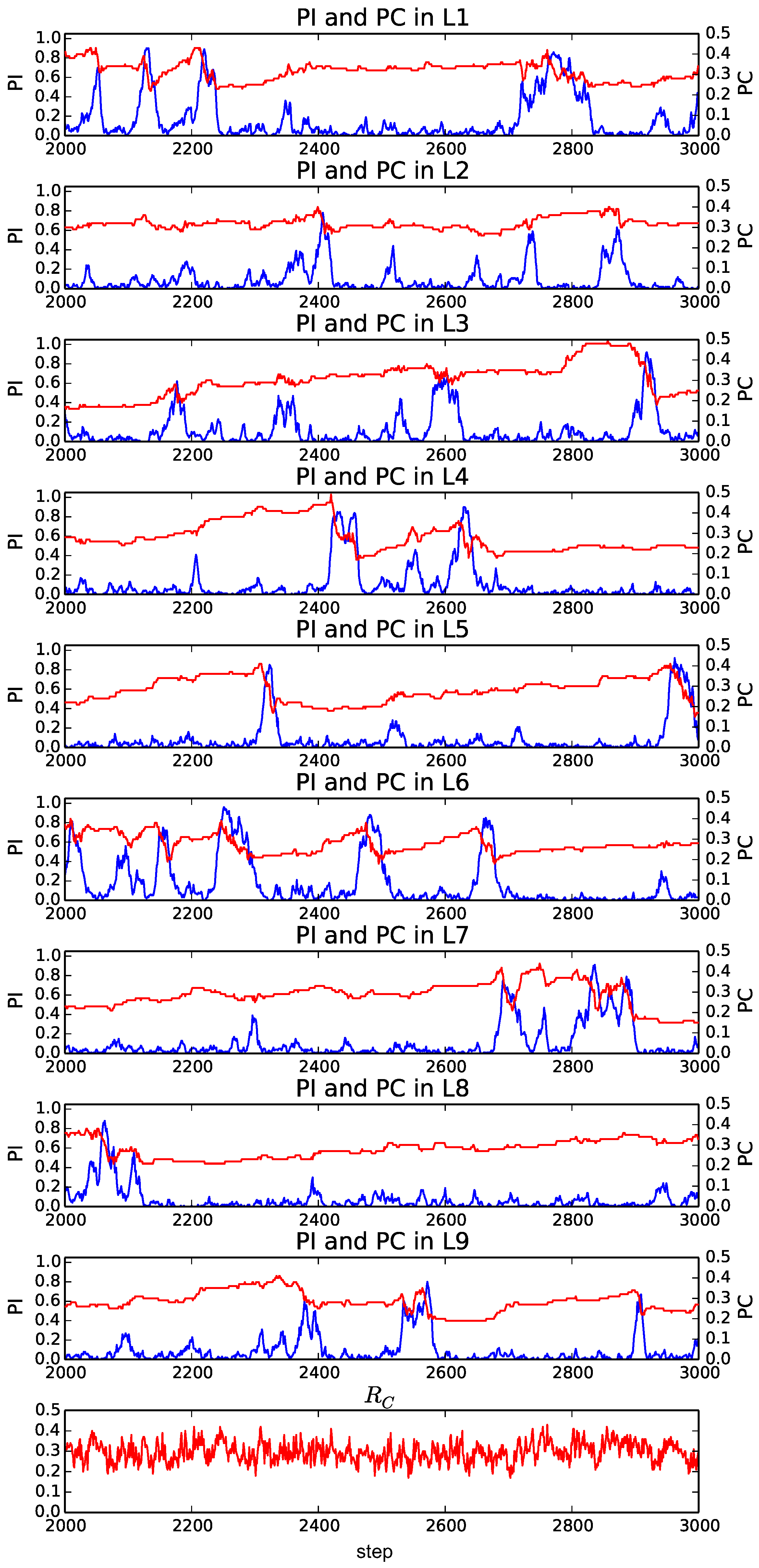 Games 07 00034 g006