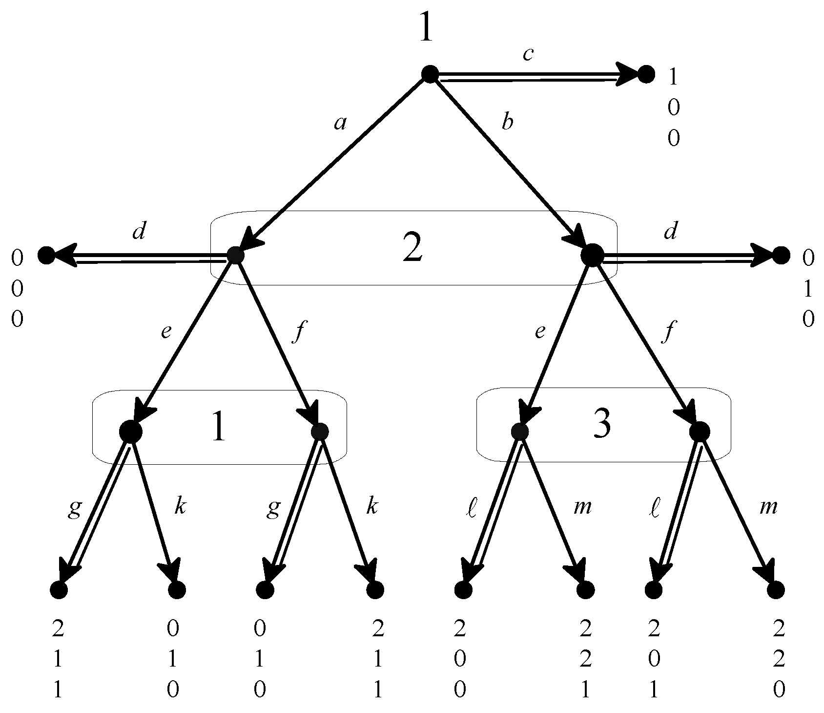 Games 07 00035 g002 550