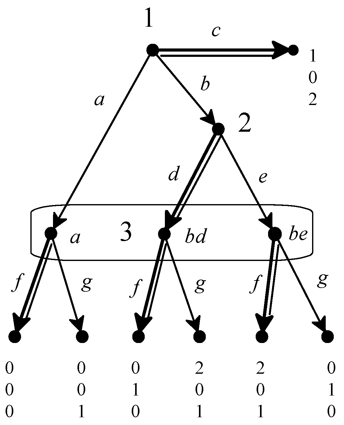 Games 07 00035 g004 550