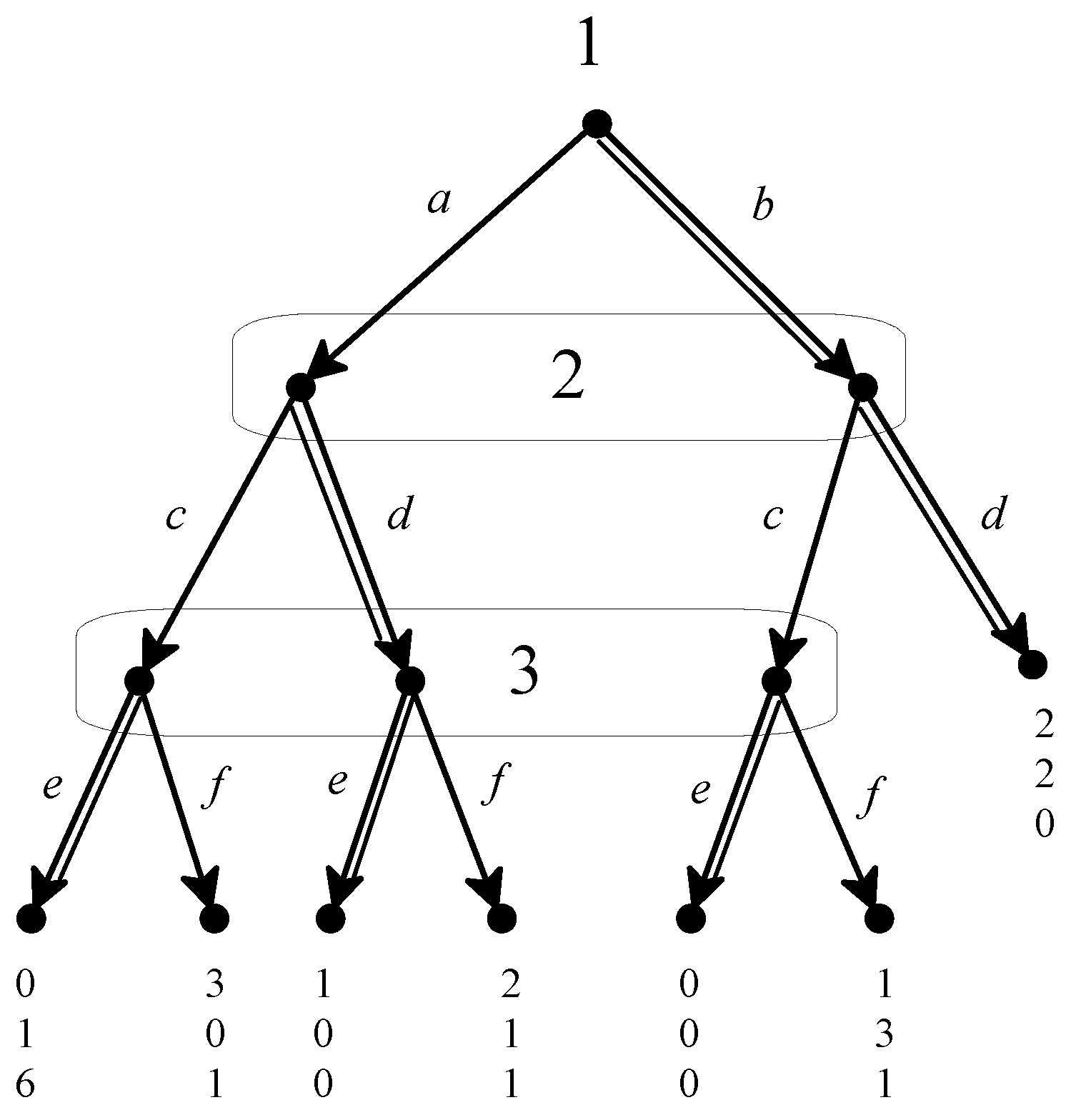 Games 07 00035 g005 550