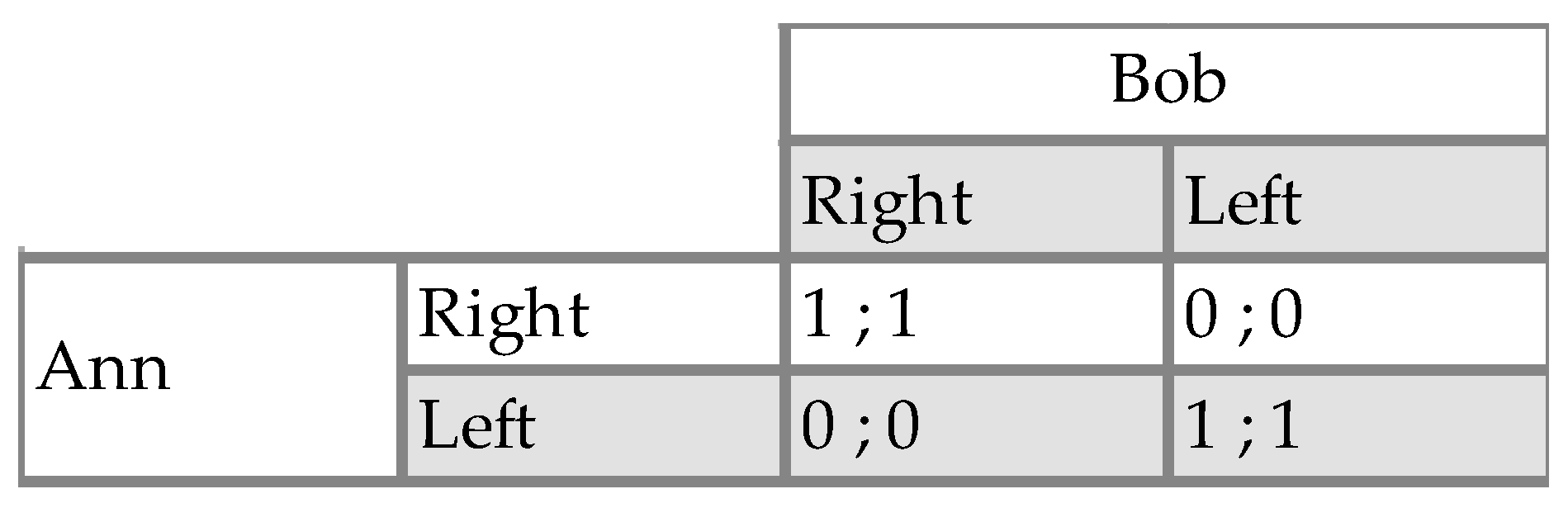 Games 07 00036 g001 550