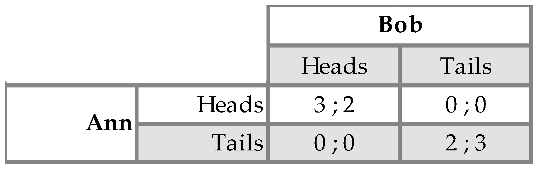 Games 07 00036 g002 550