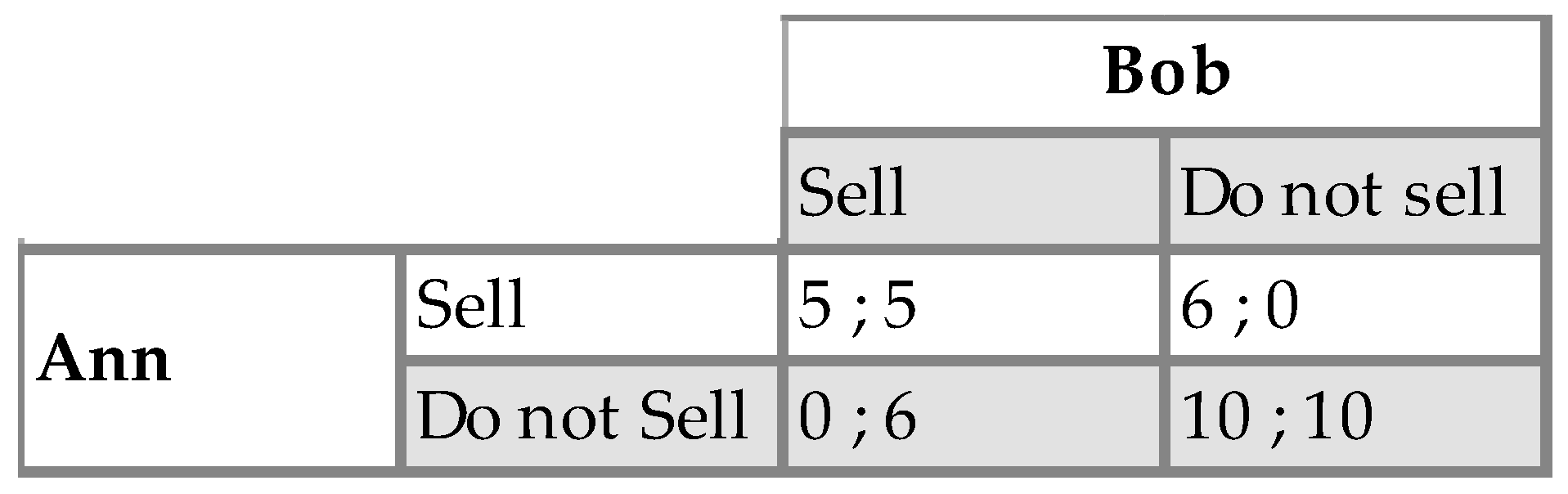 Games 07 00036 g003 550