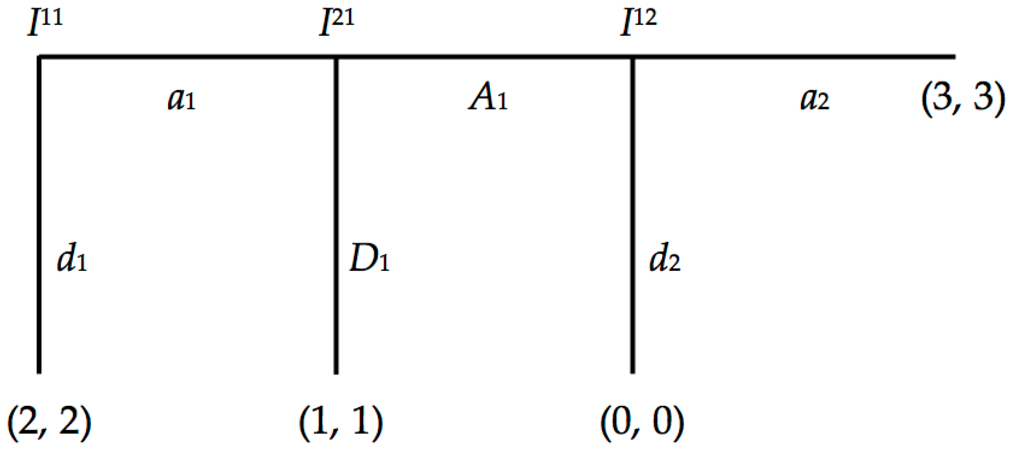 Logic of Belief Revision (Stanford Encyclopedia of Philosophy)