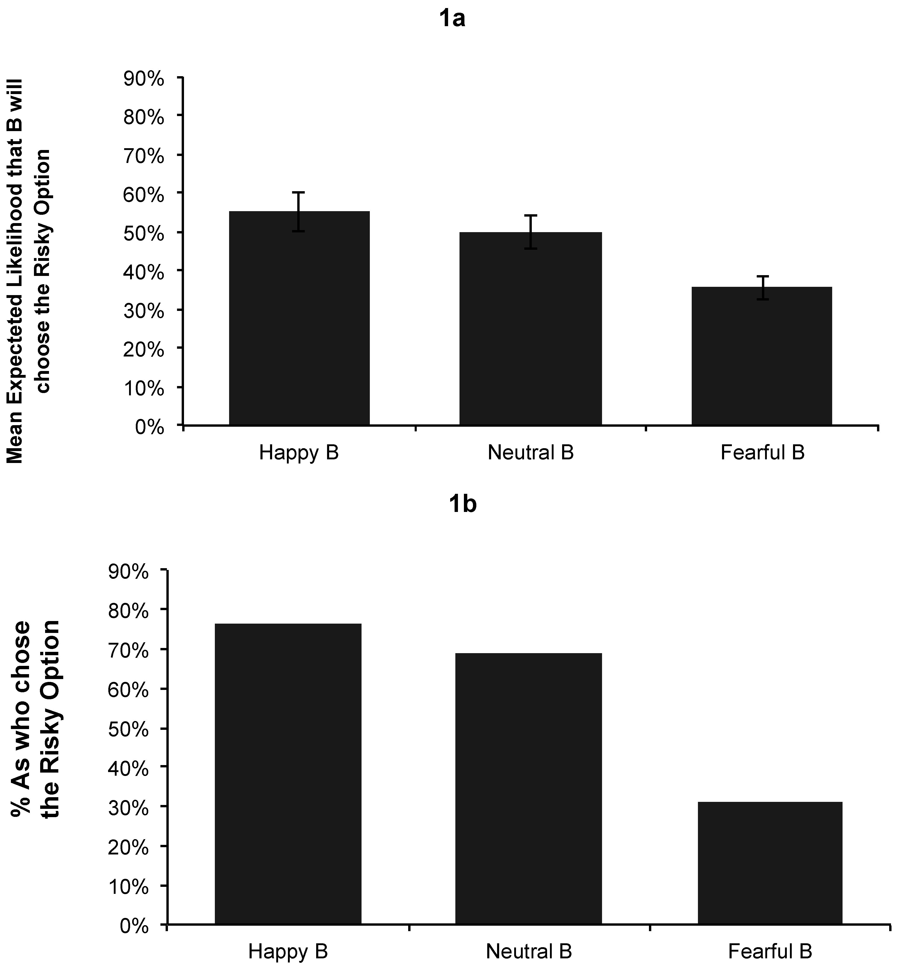 Games 08 00009 g001 550