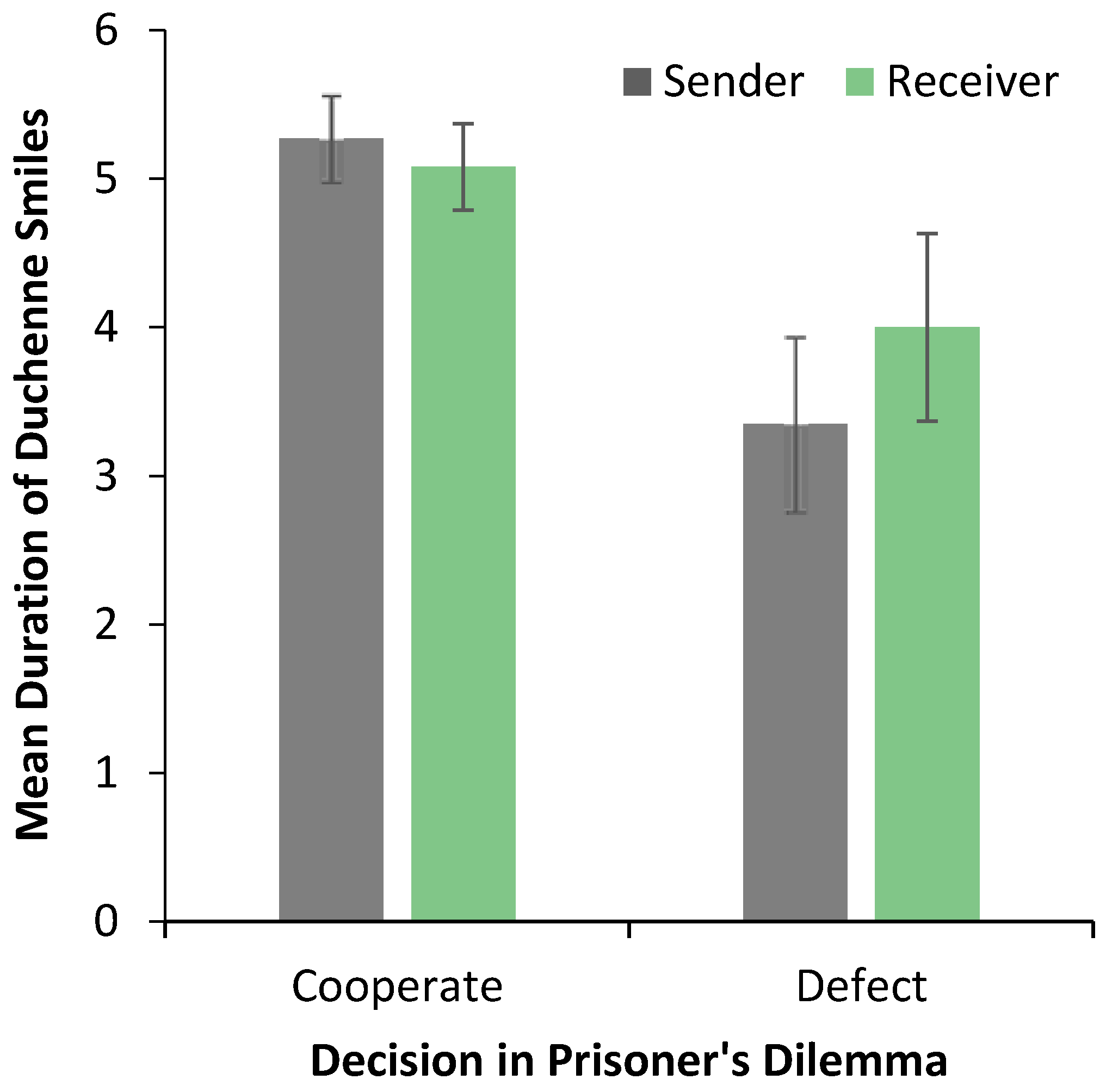 Games 08 00018 g001 550