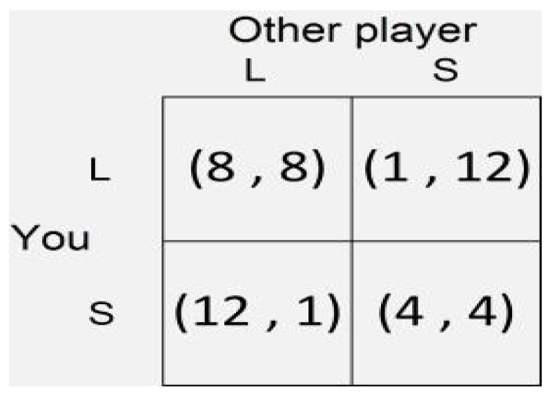 Games 08 00020 g001 550