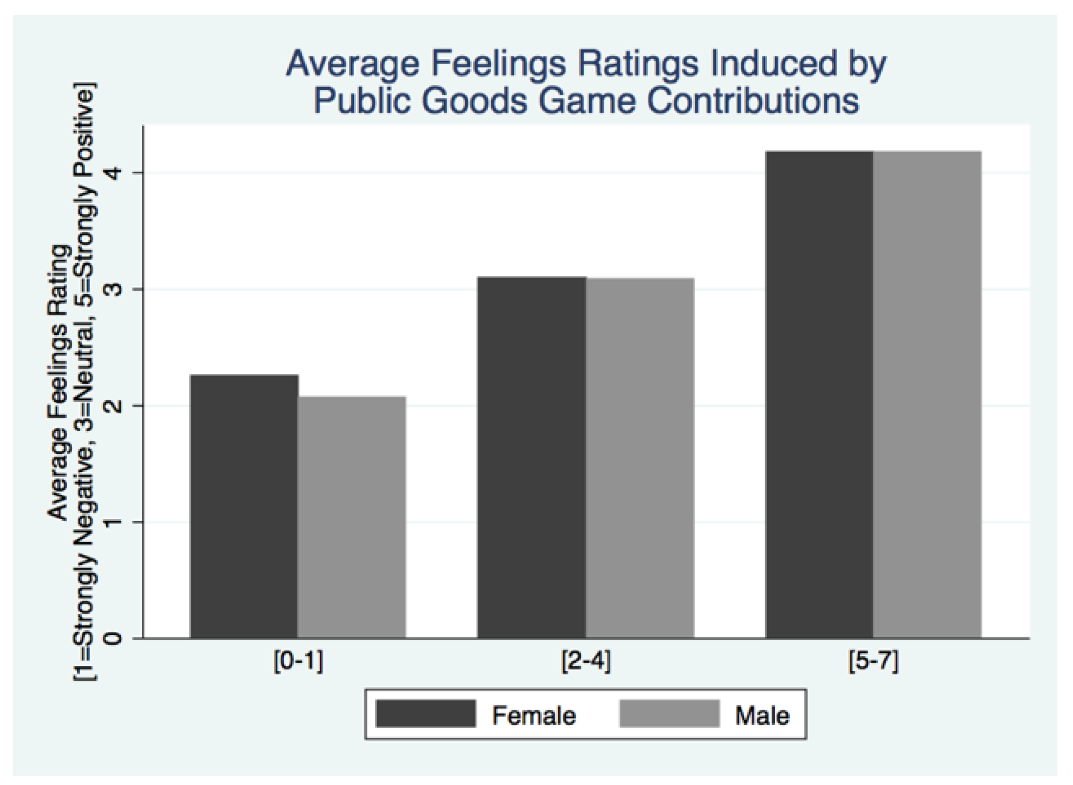 Games 08 00026 g002 550