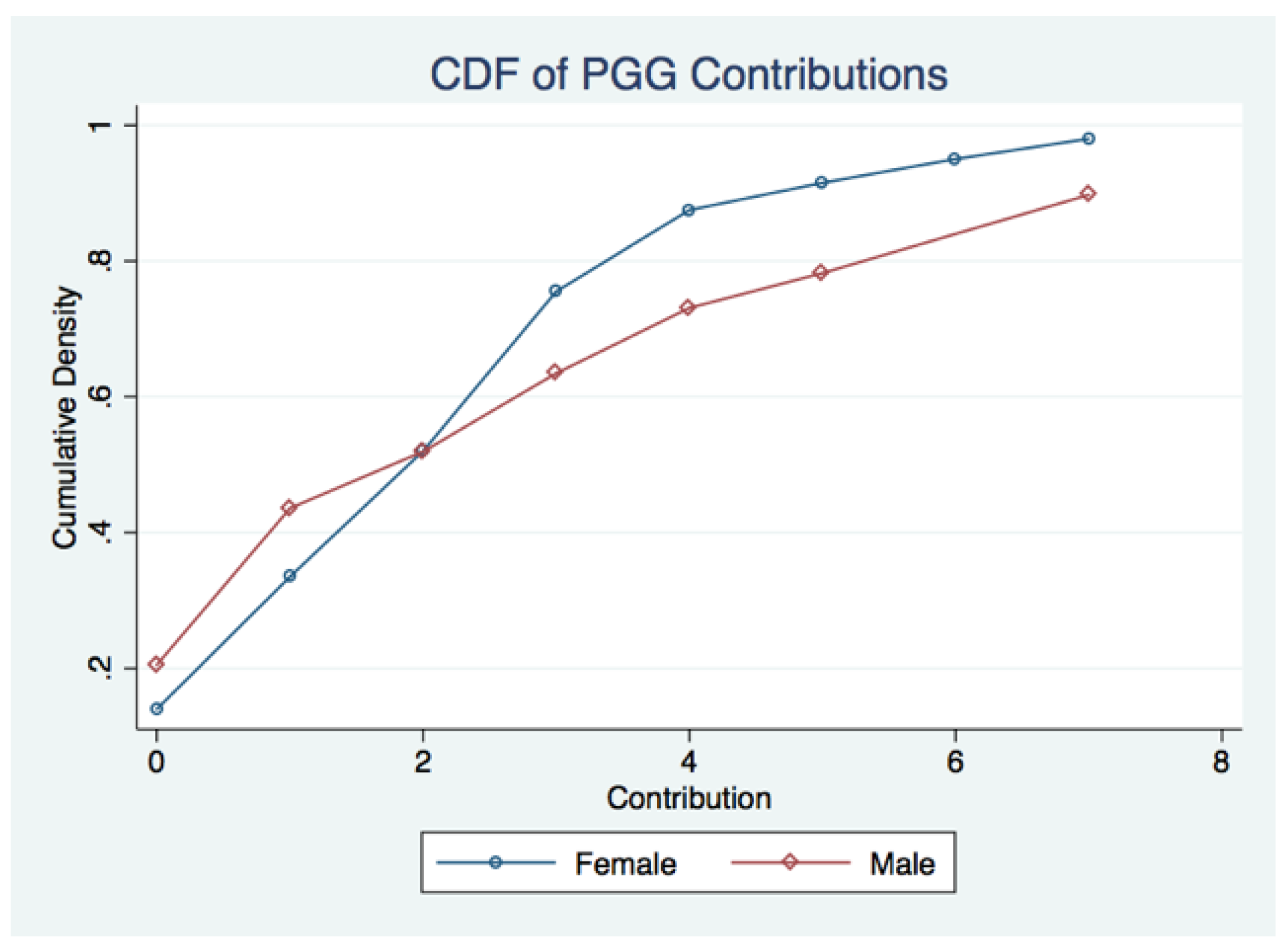 Games 08 00026 g004 550