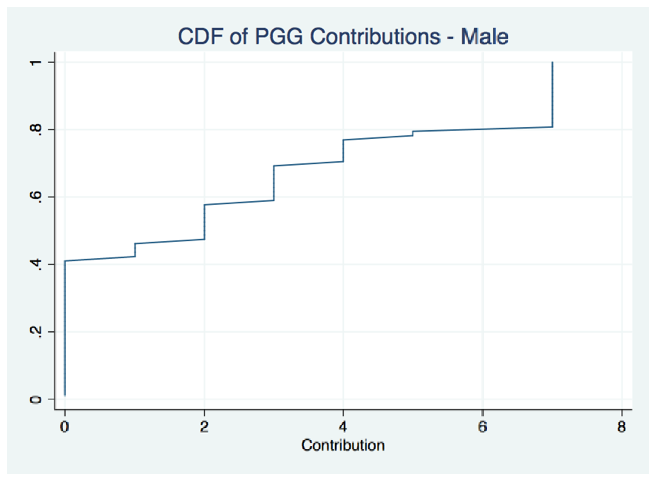 Games 08 00026 g017 550