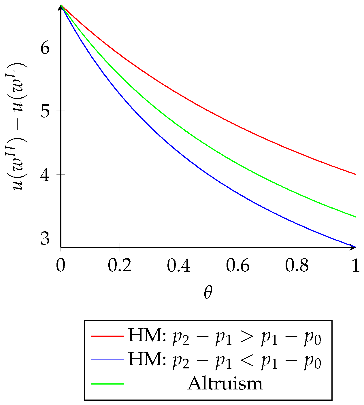 Games 08 00037 g001 550