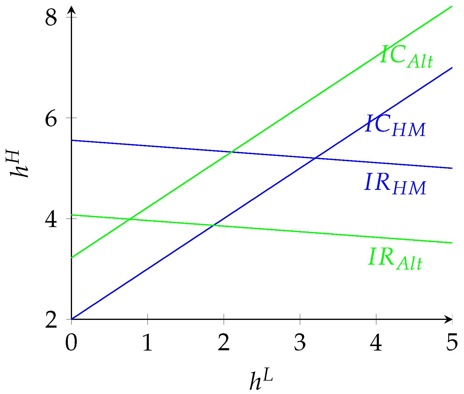 Games 08 00037 g003 550