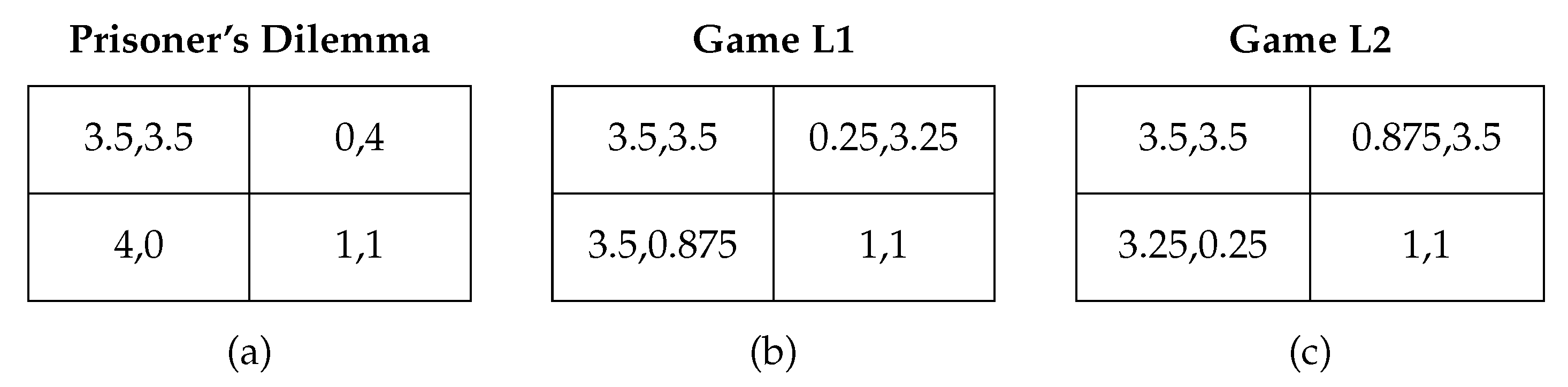 Games | Free Full-Text Construction of Subgame-Perfect Equilibria Repeated Games