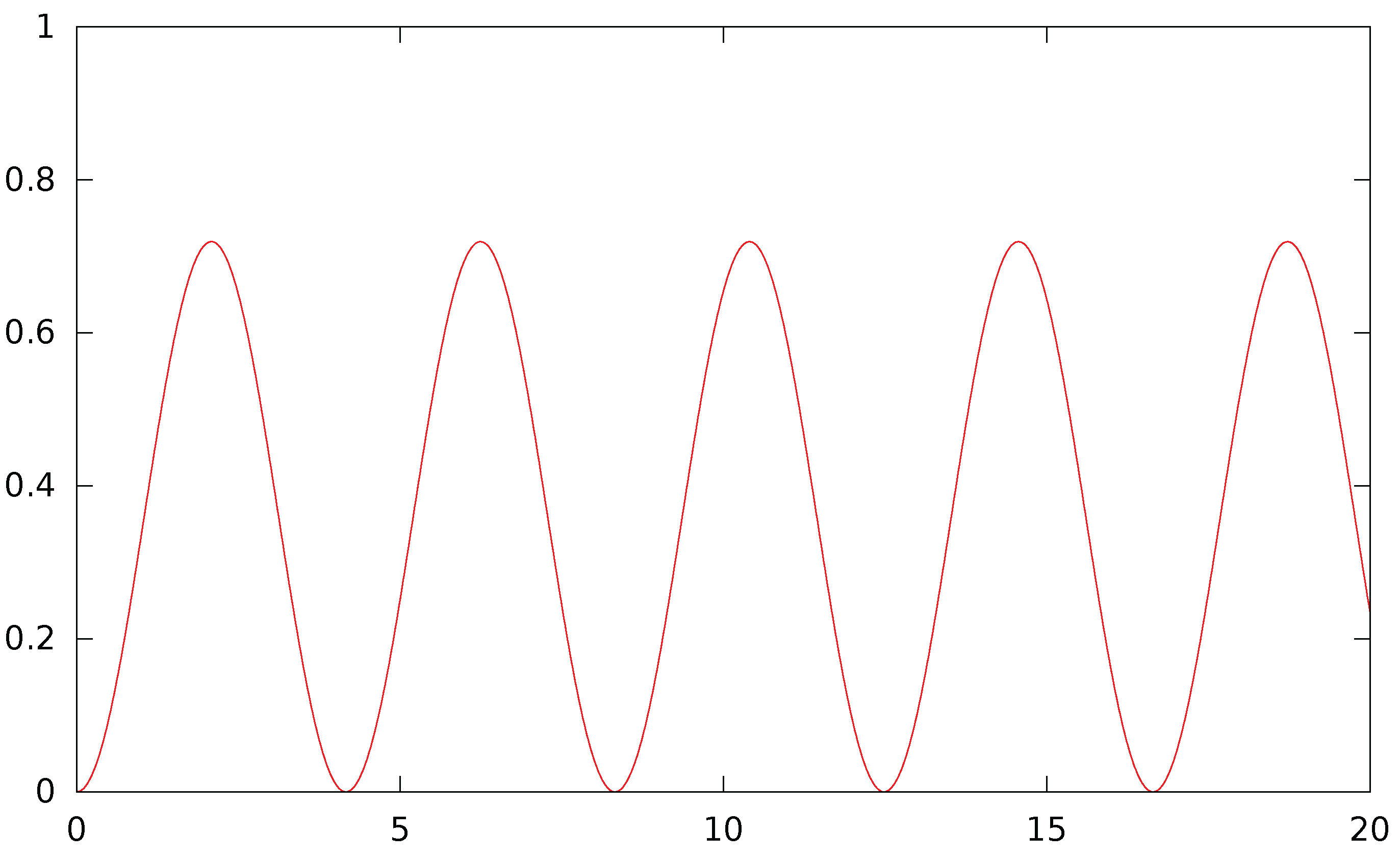 Games 08 00048 g002 Games 08 00048 g002