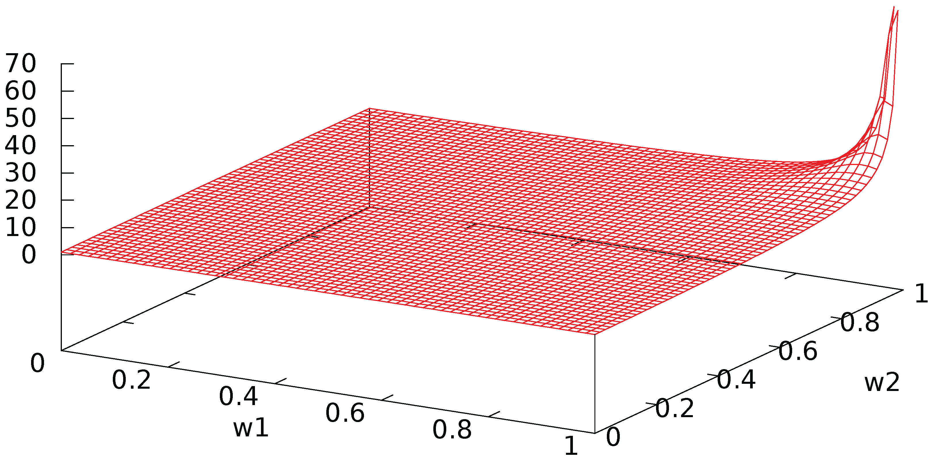 Games 08 00048 g004 Games 08 00048 g004