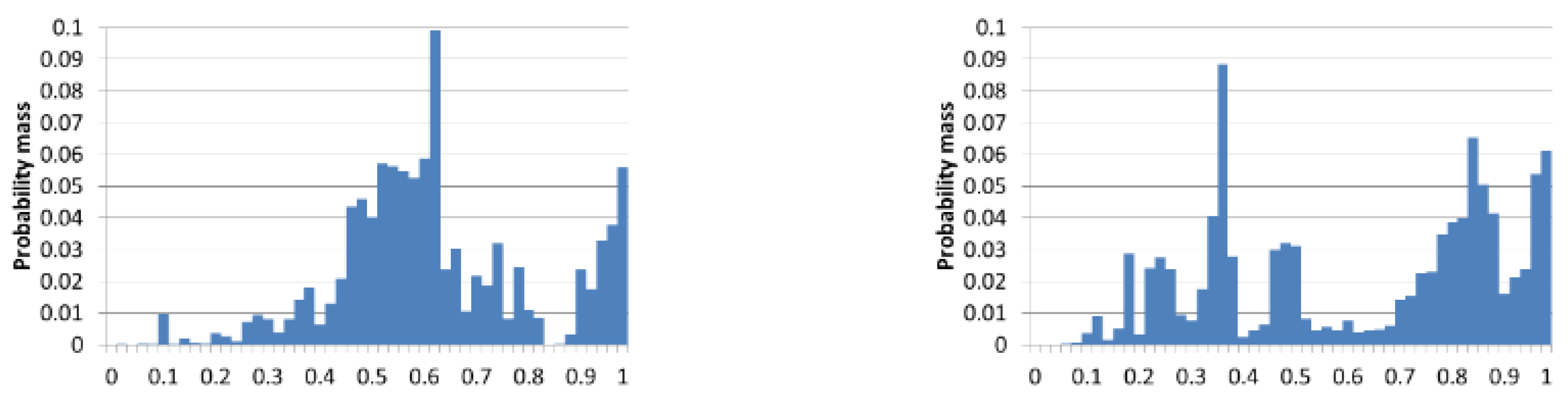 Games 08 00049 g003 550