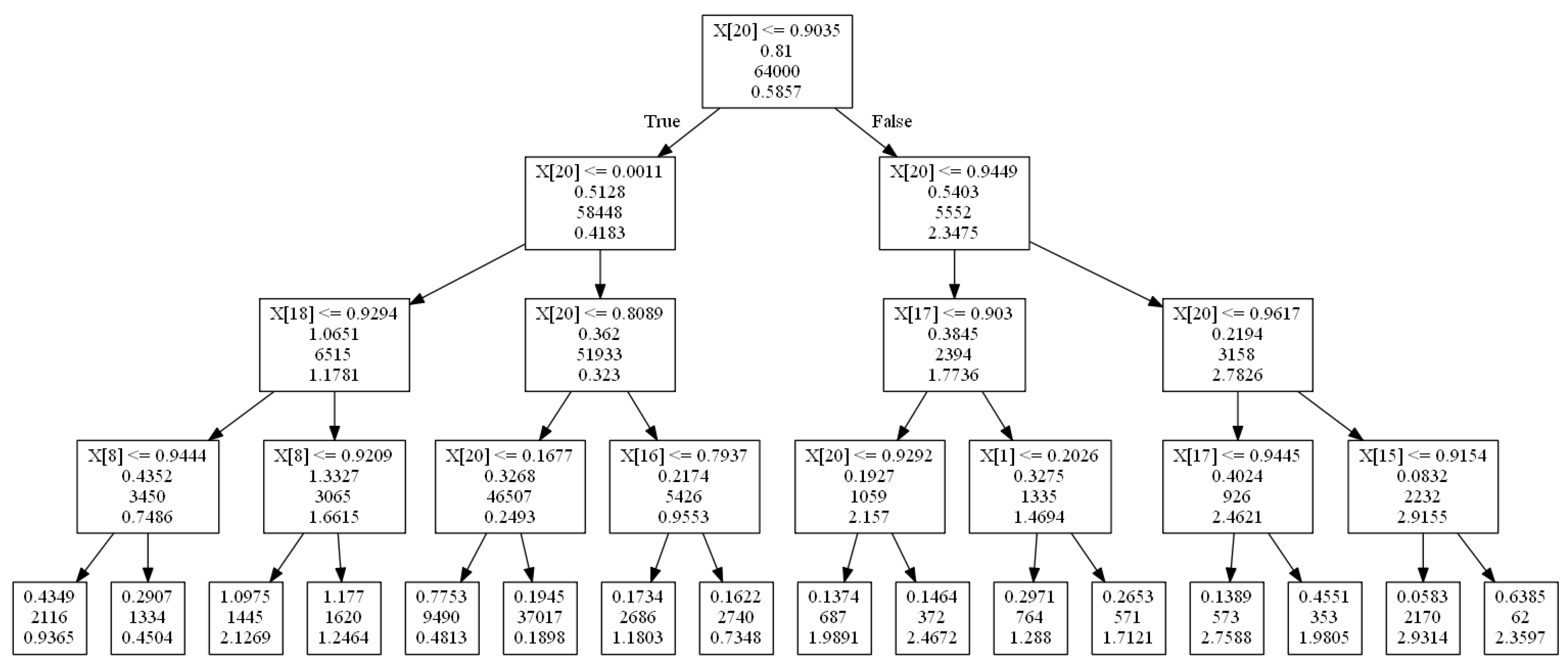 Games 08 00049 g005 550