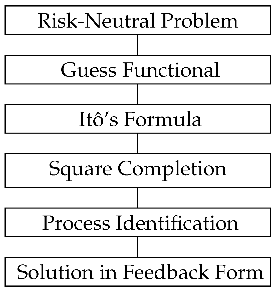 Games 09 00007 g001 550