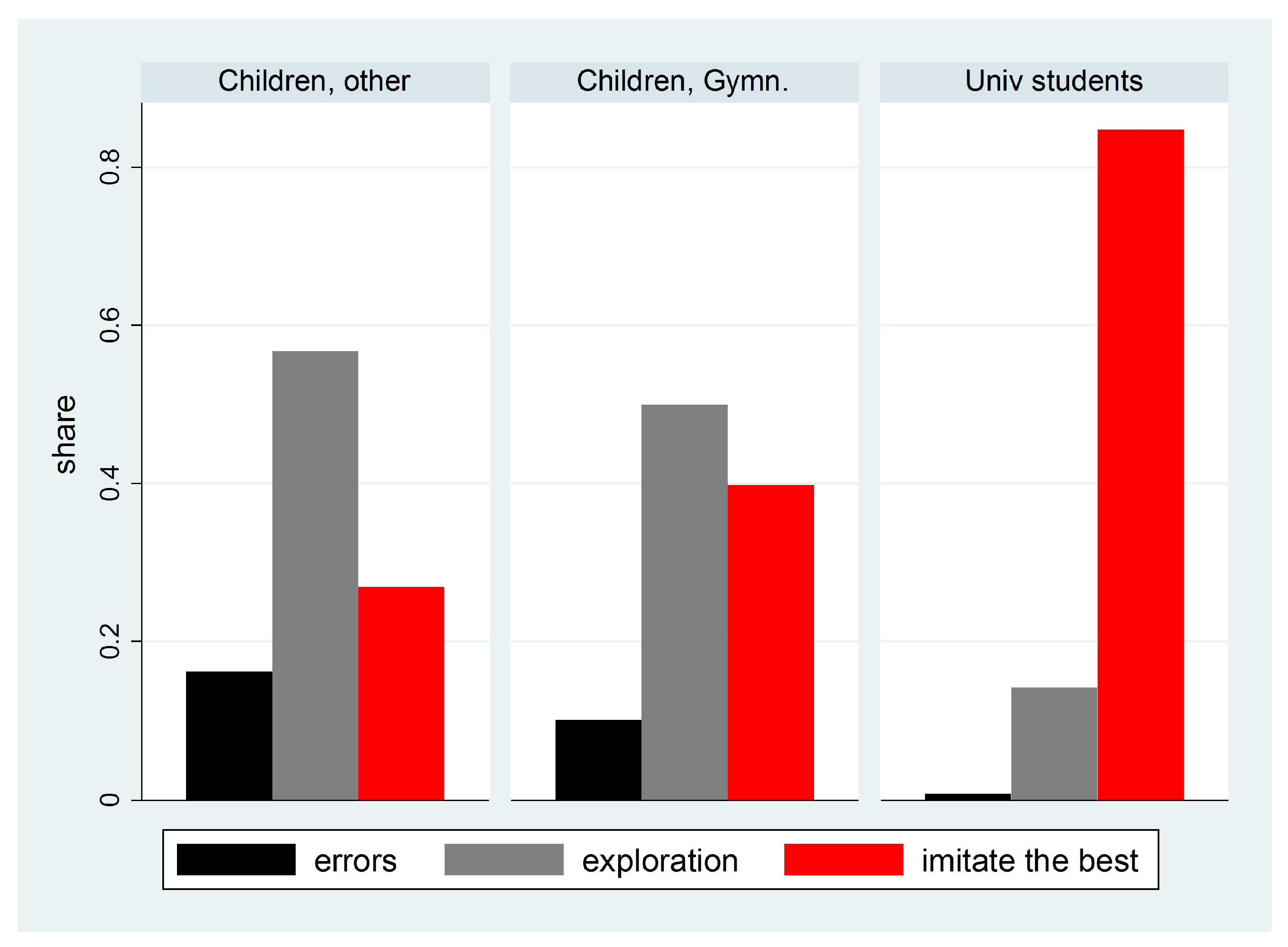 Games 09 00011 g005 Games 09 00011 g005