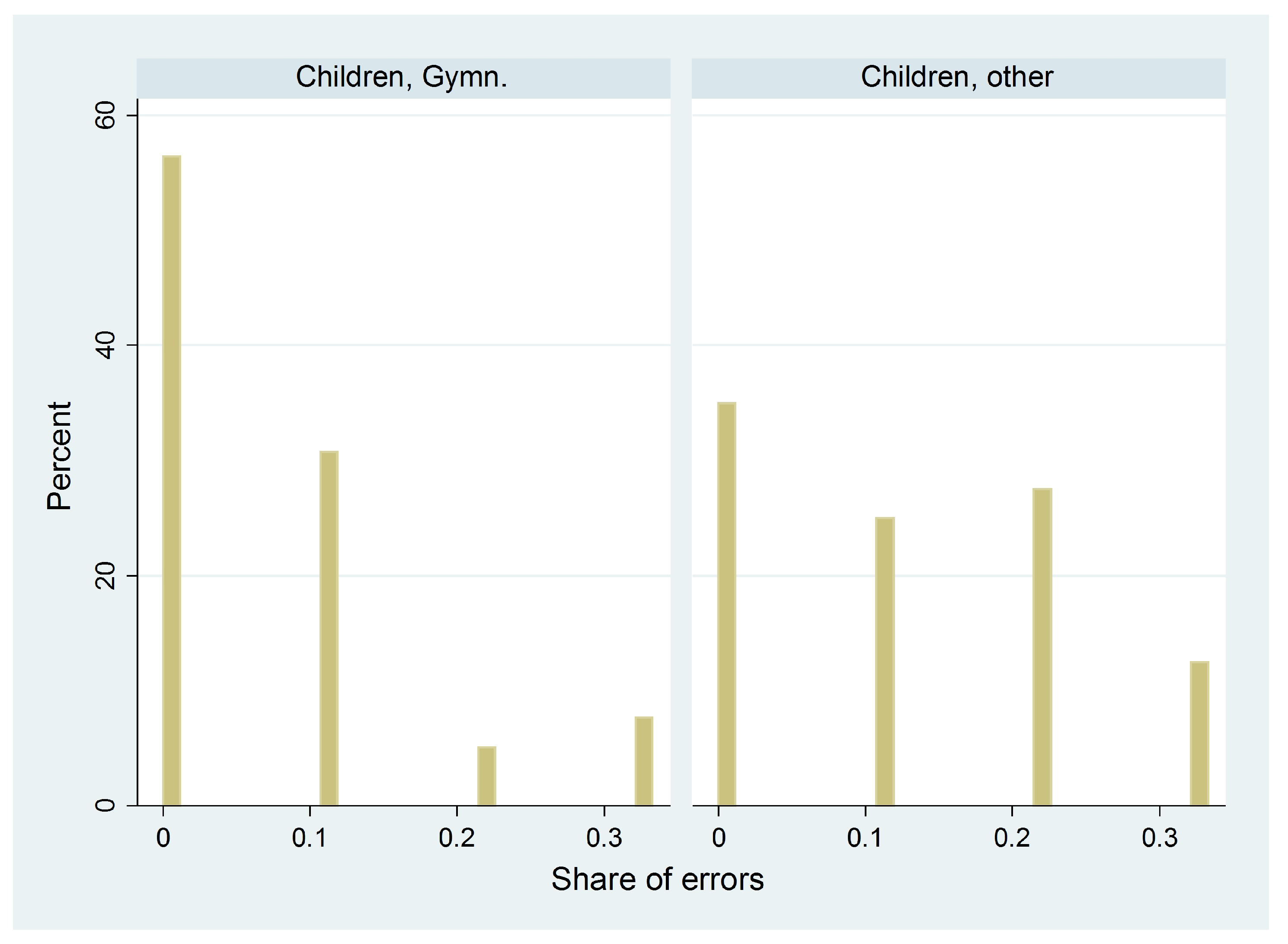 Games 09 00011 g006 Games 09 00011 g006