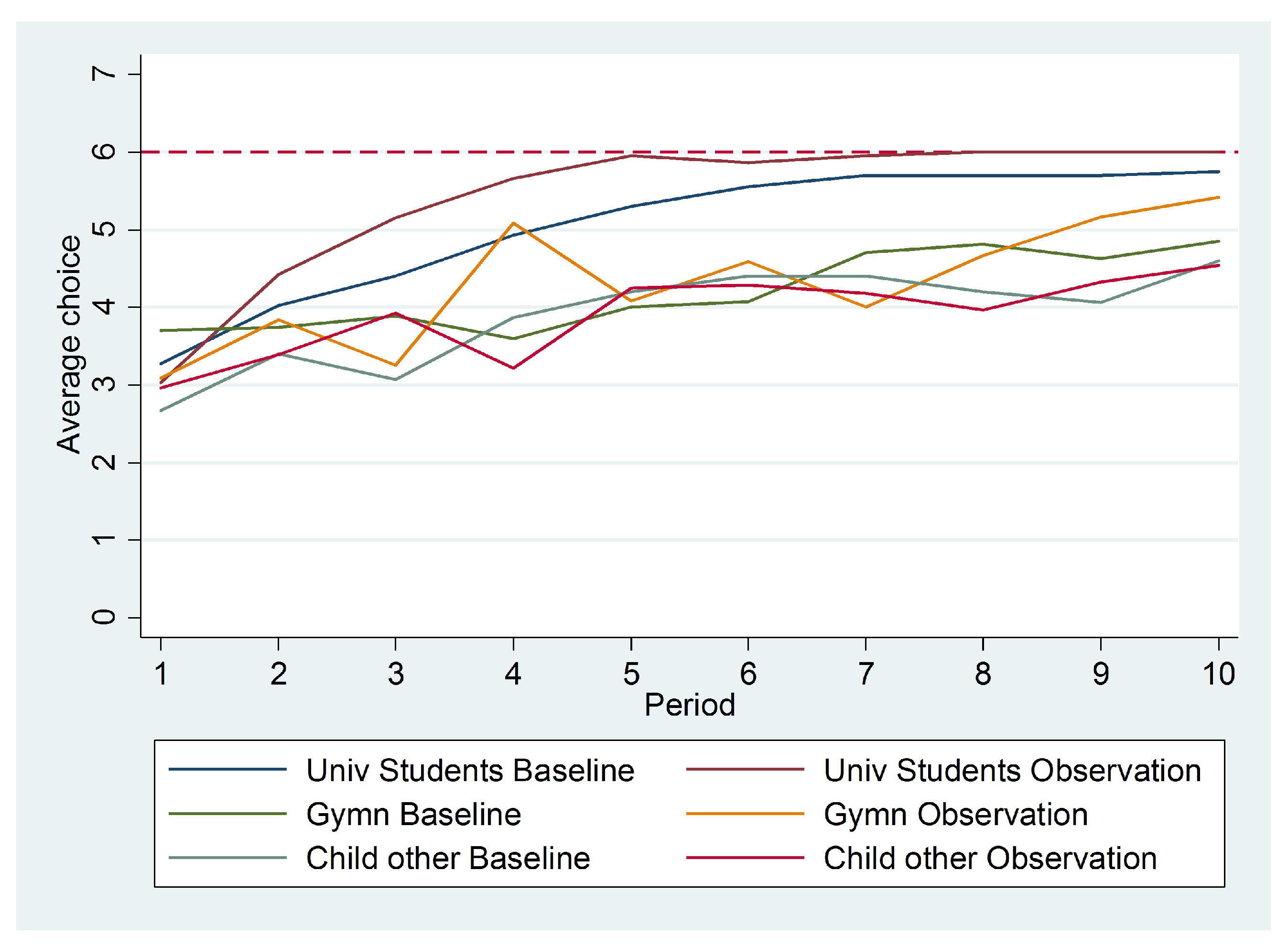 Games 09 00011 g0a3 Games 09 00011 g0a3