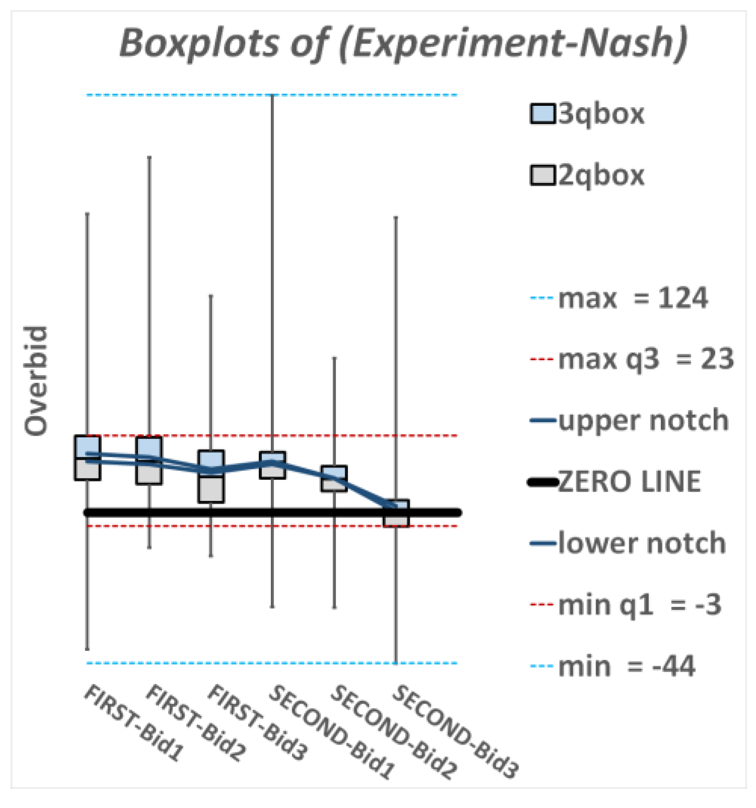 Games 09 00015 g0a10 Games 09 00015 g0a10
