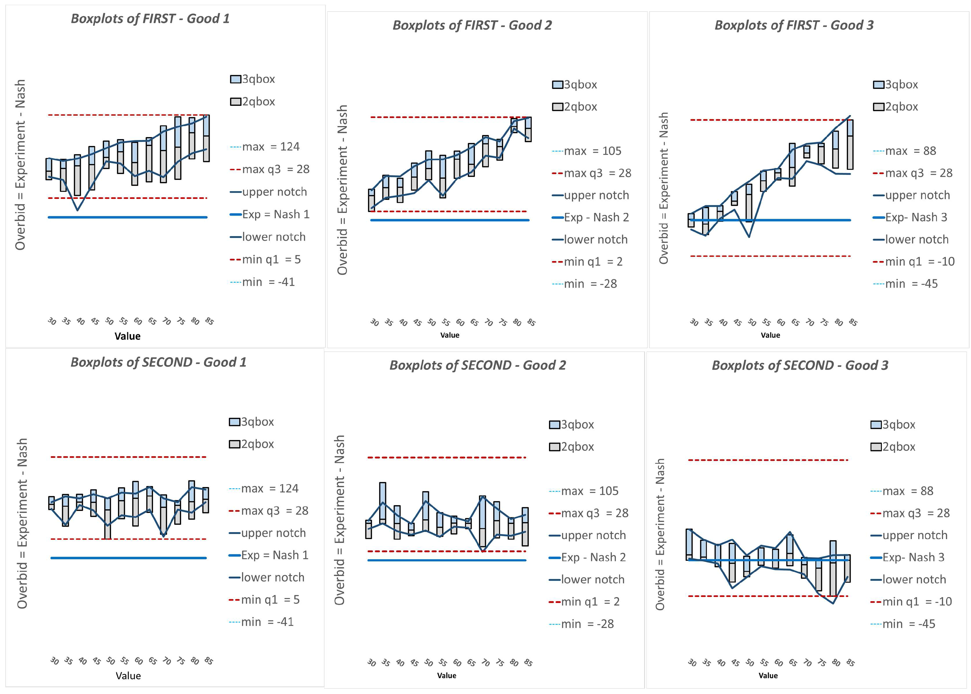 Games 09 00015 g0a11 Games 09 00015 g0a11