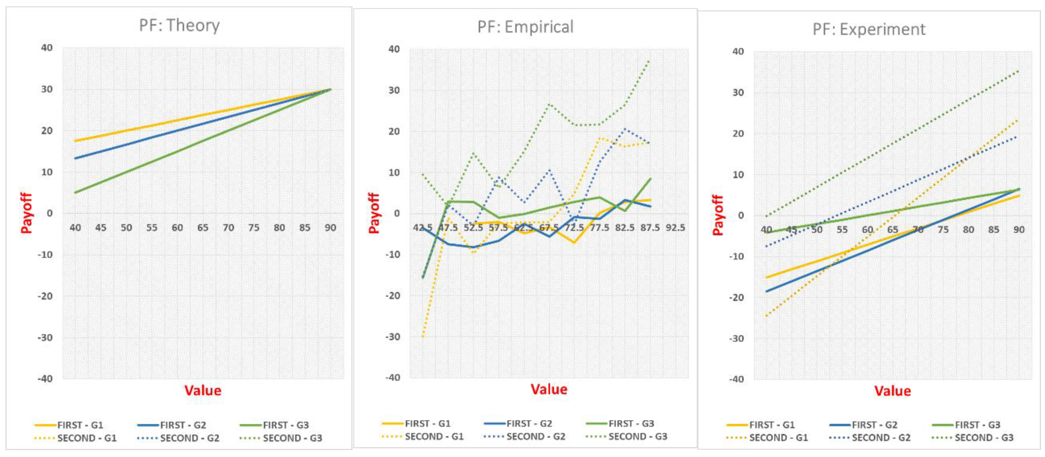 Games 09 00015 g0a12 Games 09 00015 g0a12
