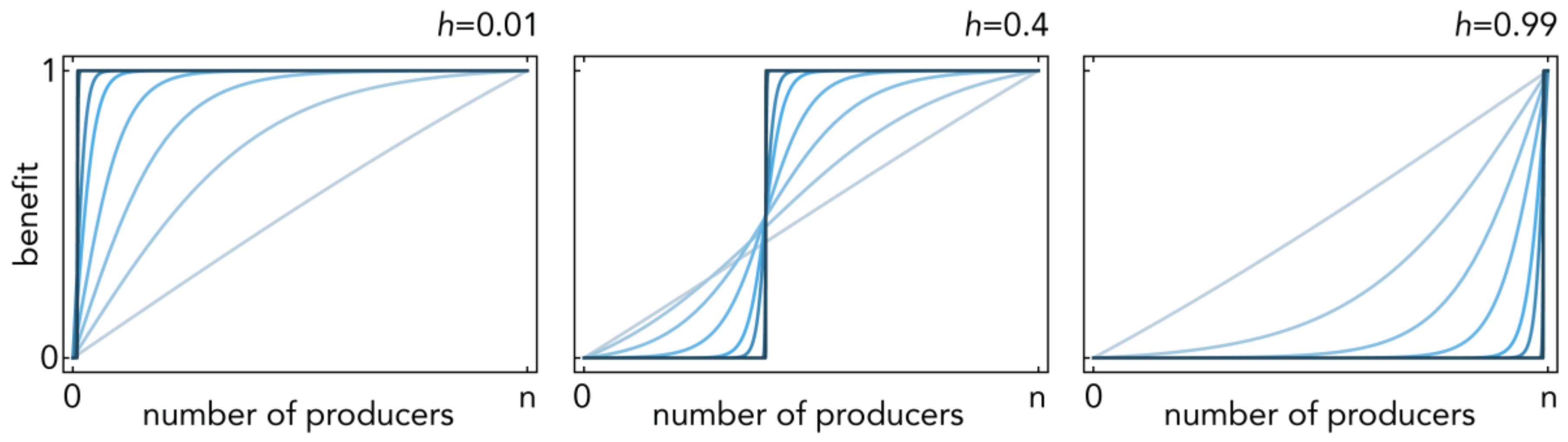 Games 09 00017 g001 Games 09 00017 g001