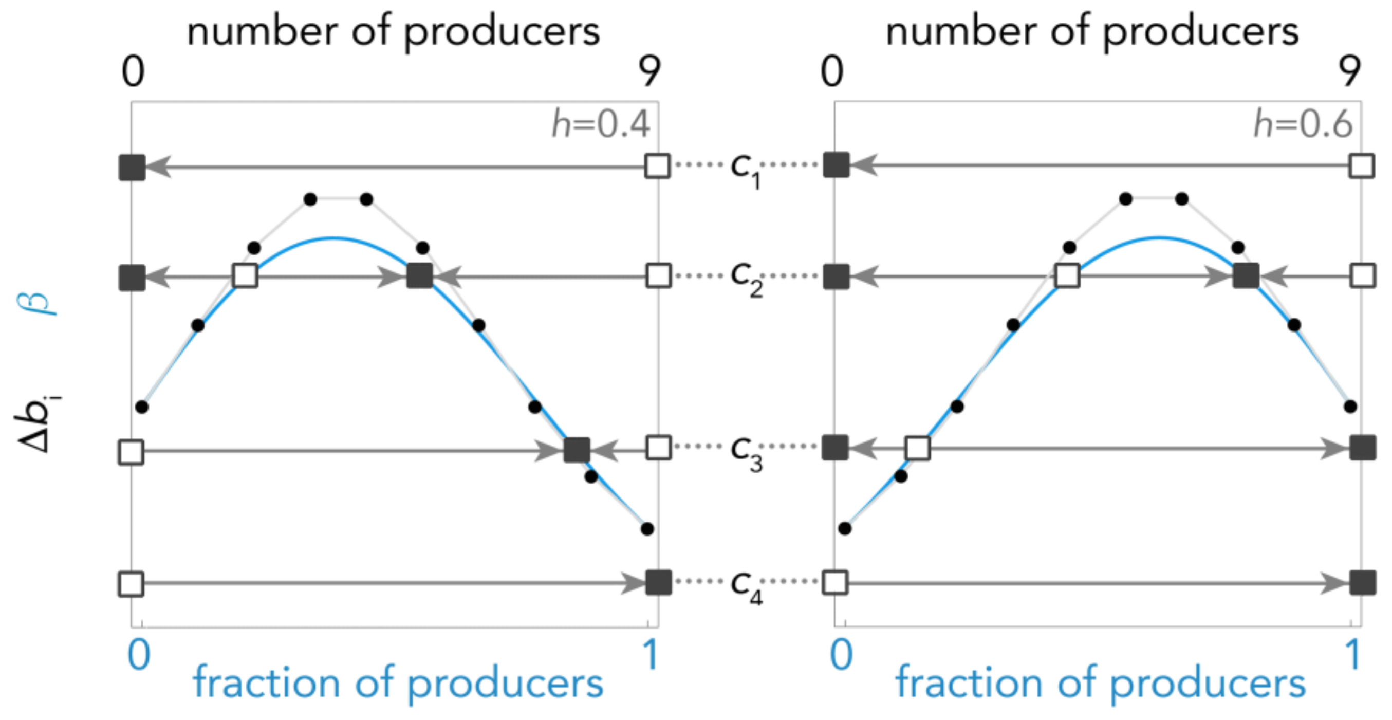 Games 09 00017 g003 Games 09 00017 g003