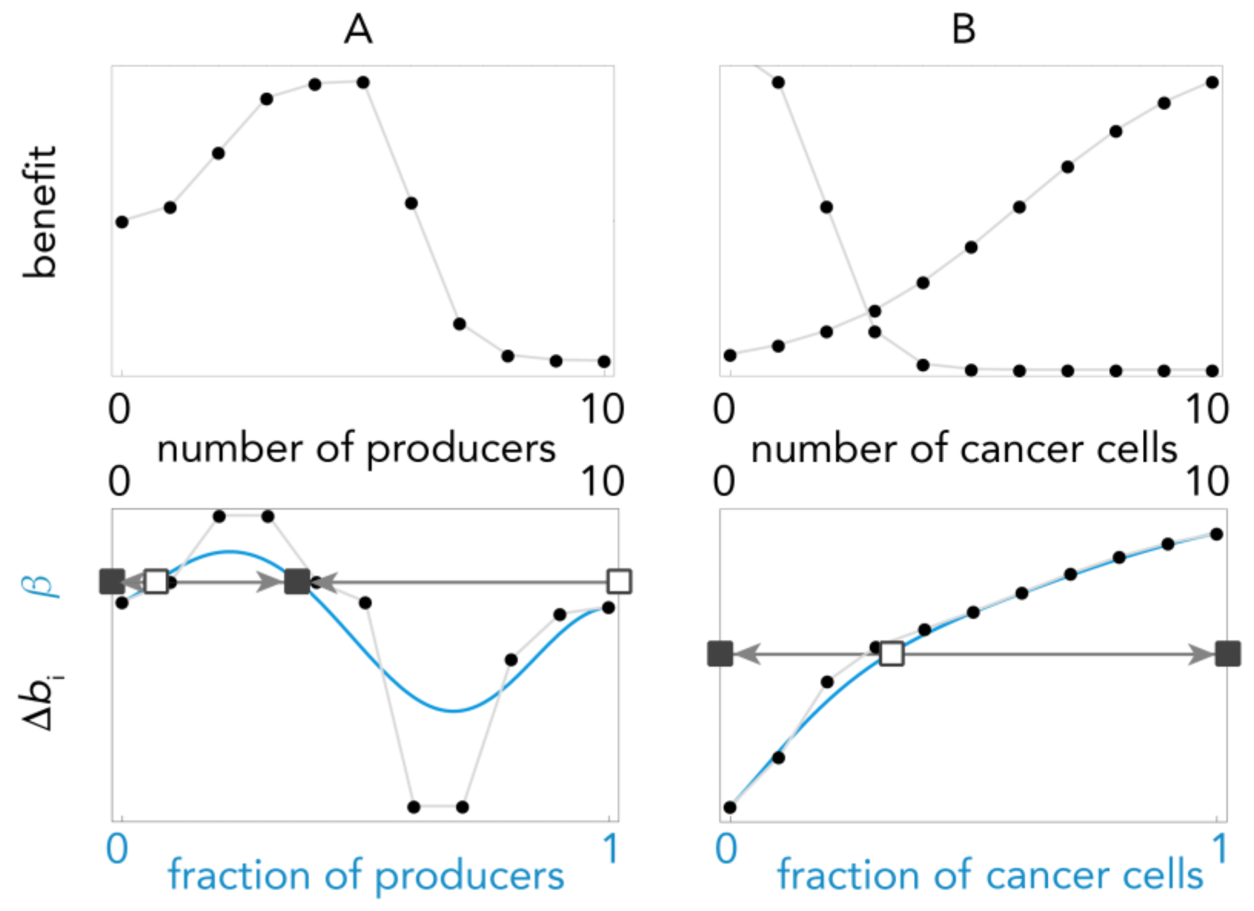 Games 09 00017 g004 Games 09 00017 g004